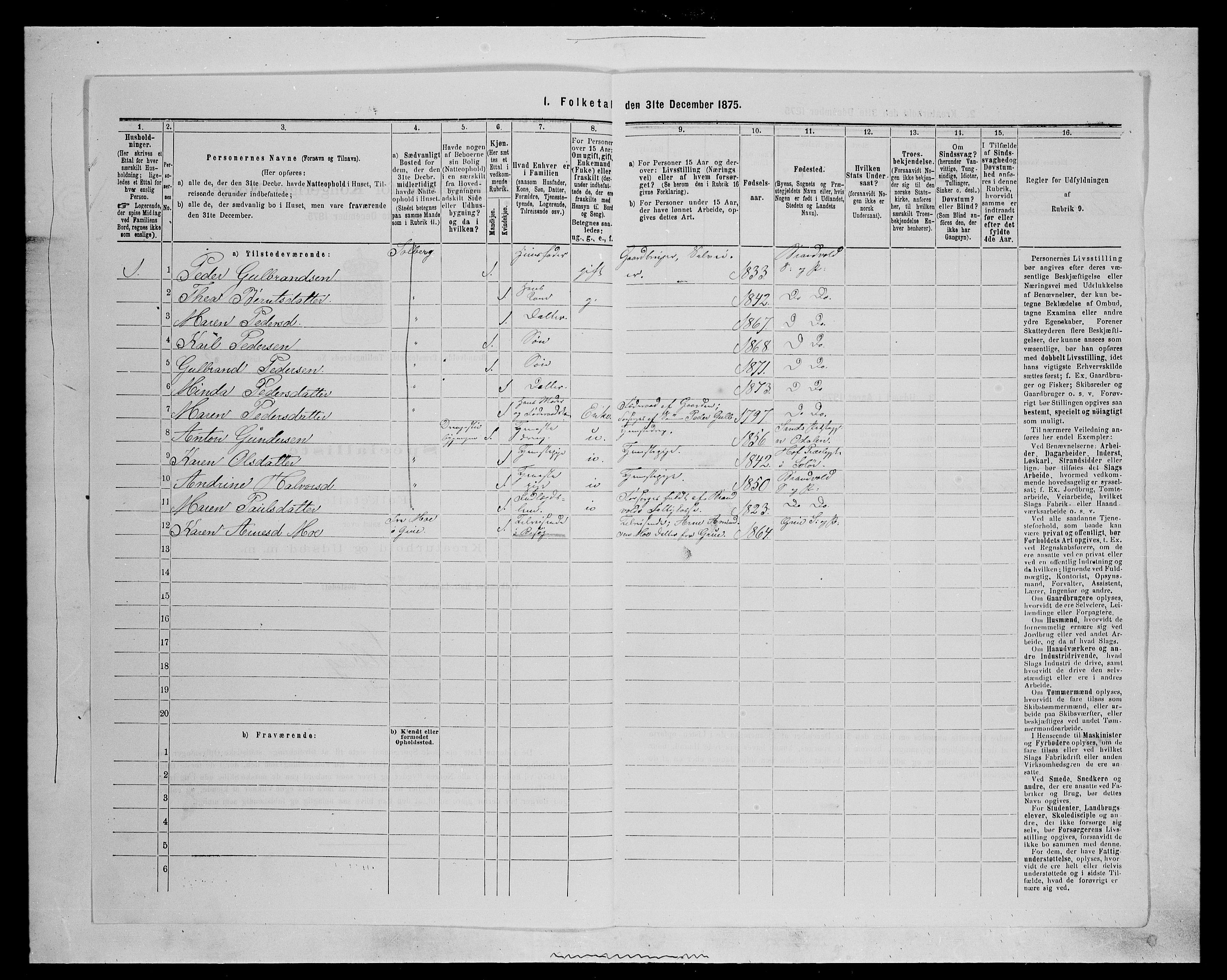 SAH, 1875 census for 0422P Brandval, 1875, p. 261