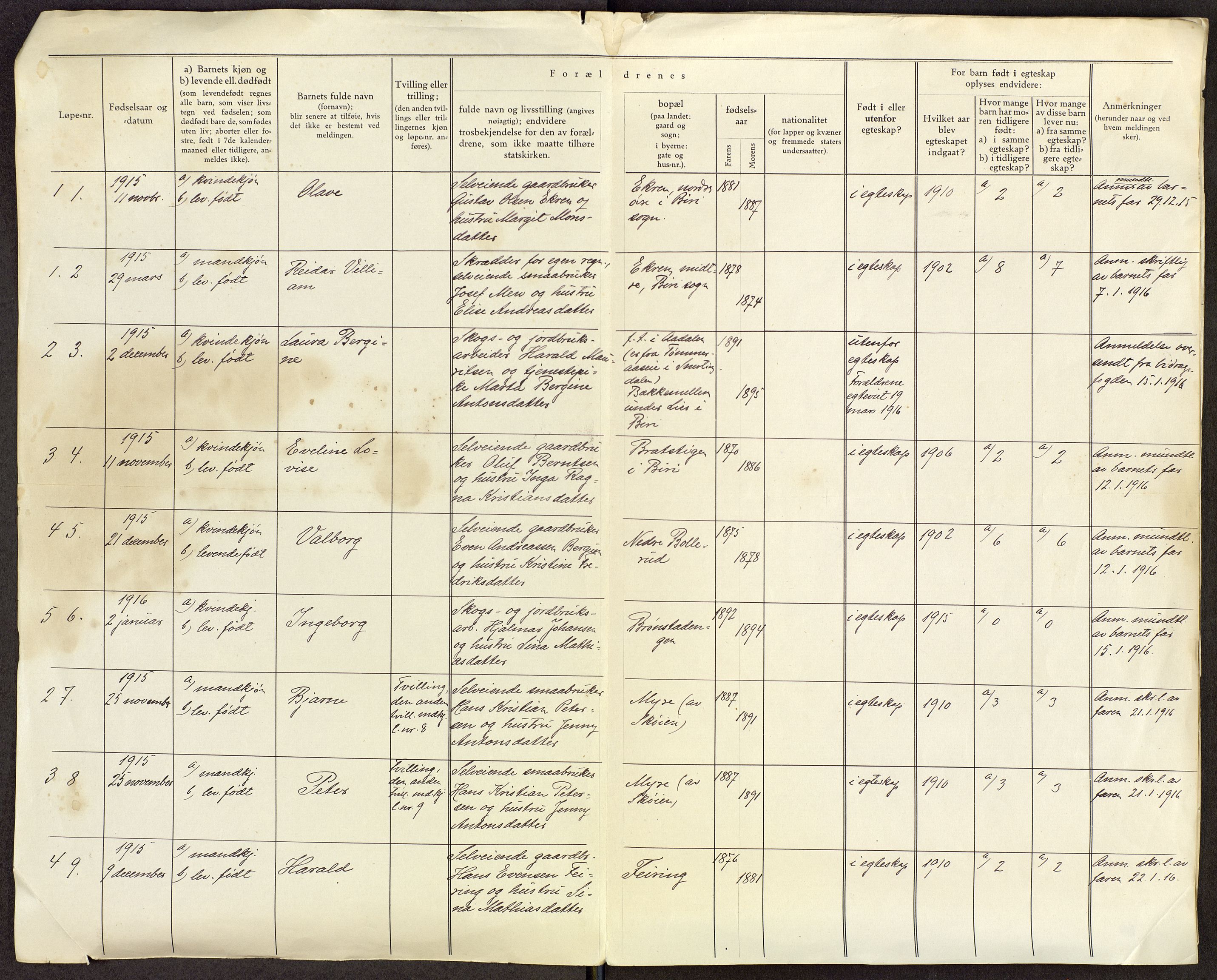 Biri prestekontor, AV/SAH-PREST-096/O/Oa/L0002/0001: Birth register no. 2.1.14, 1915-1916