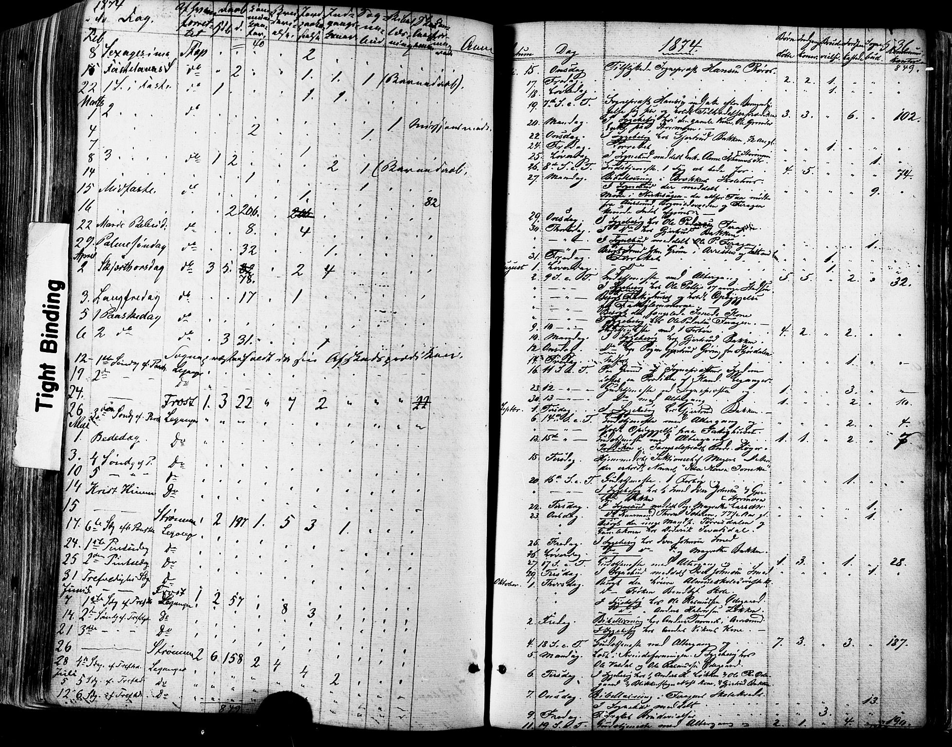 Ministerialprotokoller, klokkerbøker og fødselsregistre - Sør-Trøndelag, SAT/A-1456/681/L0932: Parish register (official) no. 681A10, 1860-1878, p. 636