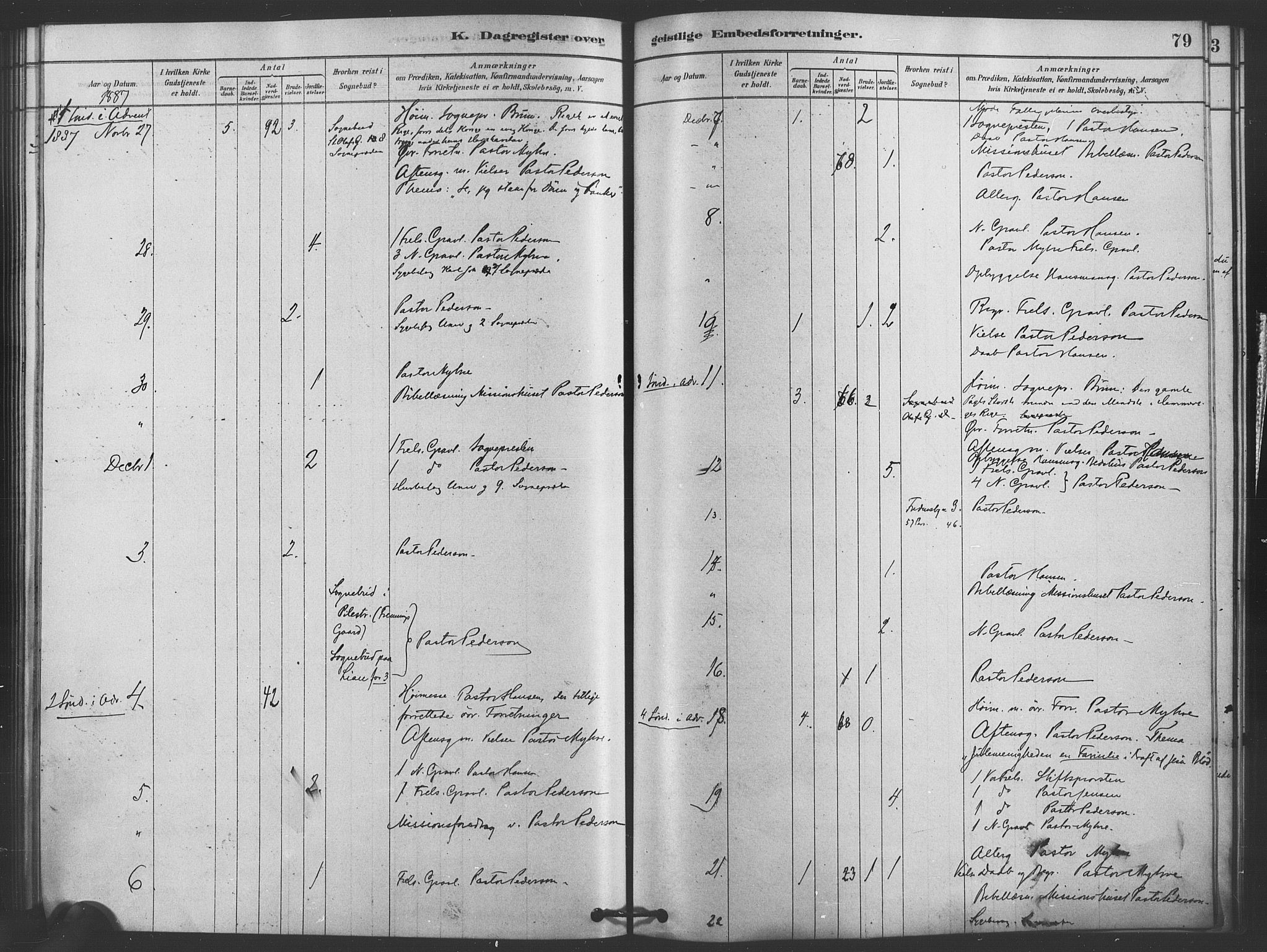 Trefoldighet prestekontor Kirkebøker, SAO/A-10882/I/Ia/L0002: Diary records no. 2, 1878-1890, p. 79