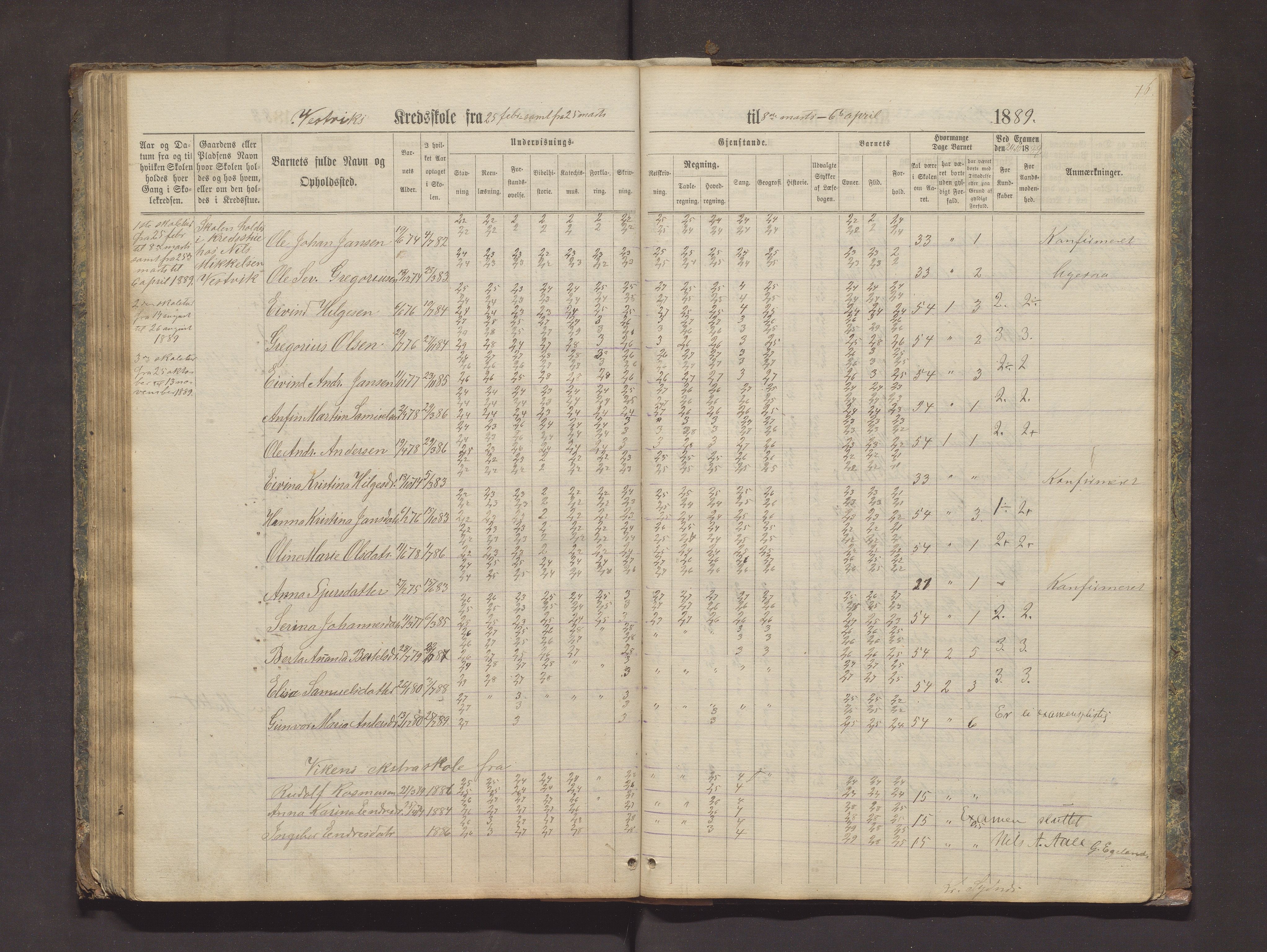 Valestrand kommune. Barneskulane, IKAH/1217-231/F/Fa/L0002: Skuleprotokoll for Økland, Otterøen, Fagerland og Vestvik krinsar i Finnås prestegjeld, 1869-1896, p. 76