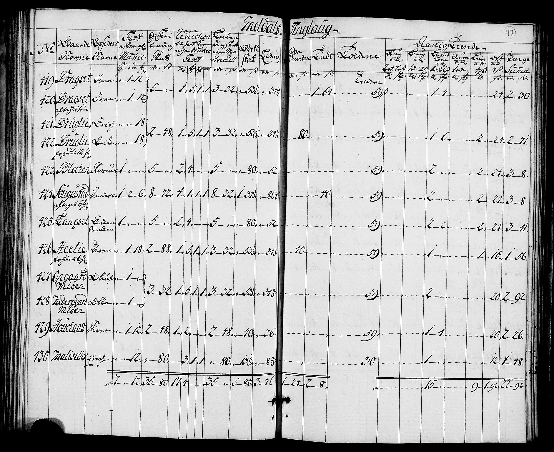 Rentekammeret inntil 1814, Realistisk ordnet avdeling, AV/RA-EA-4070/N/Nb/Nbf/L0157: Orkdal matrikkelprotokoll, 1723, p. 53