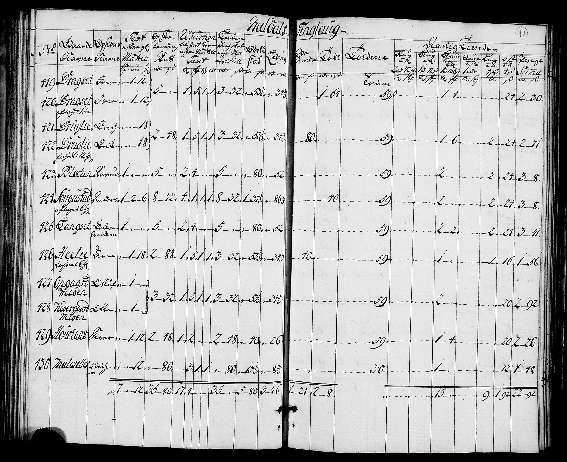 Rentekammeret inntil 1814, Realistisk ordnet avdeling, AV/RA-EA-4070/N/Nb/Nbf/L0157: Orkdal matrikkelprotokoll, 1723, p. 53