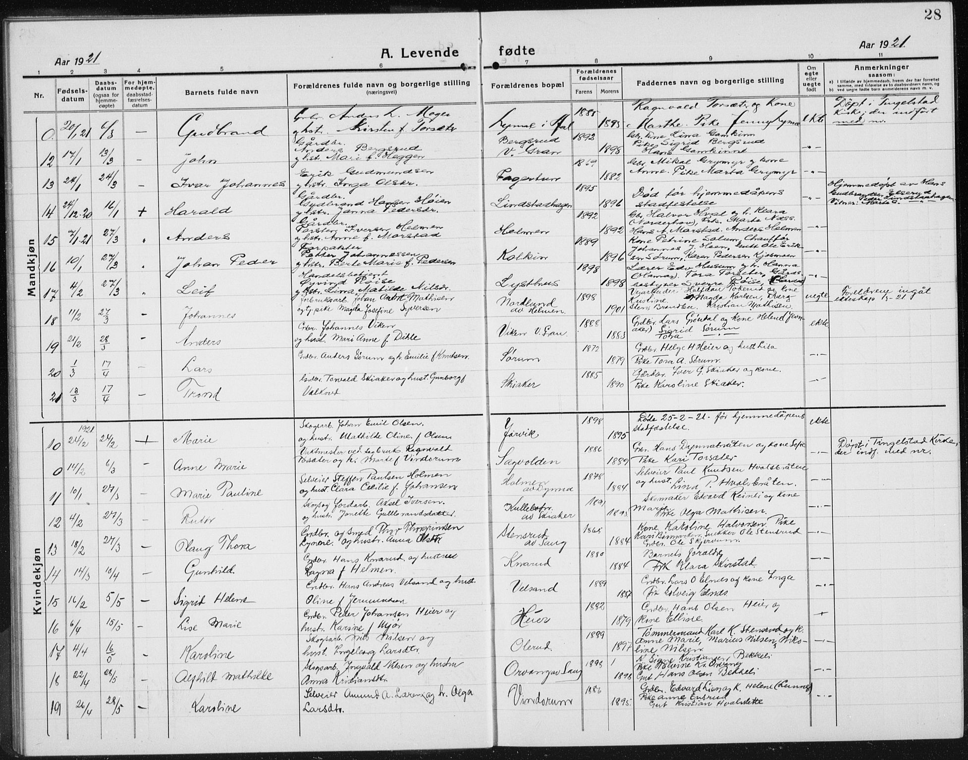 Gran prestekontor, SAH/PREST-112/H/Ha/Hab/L0008: Parish register (copy) no. 8, 1917-1935, p. 28