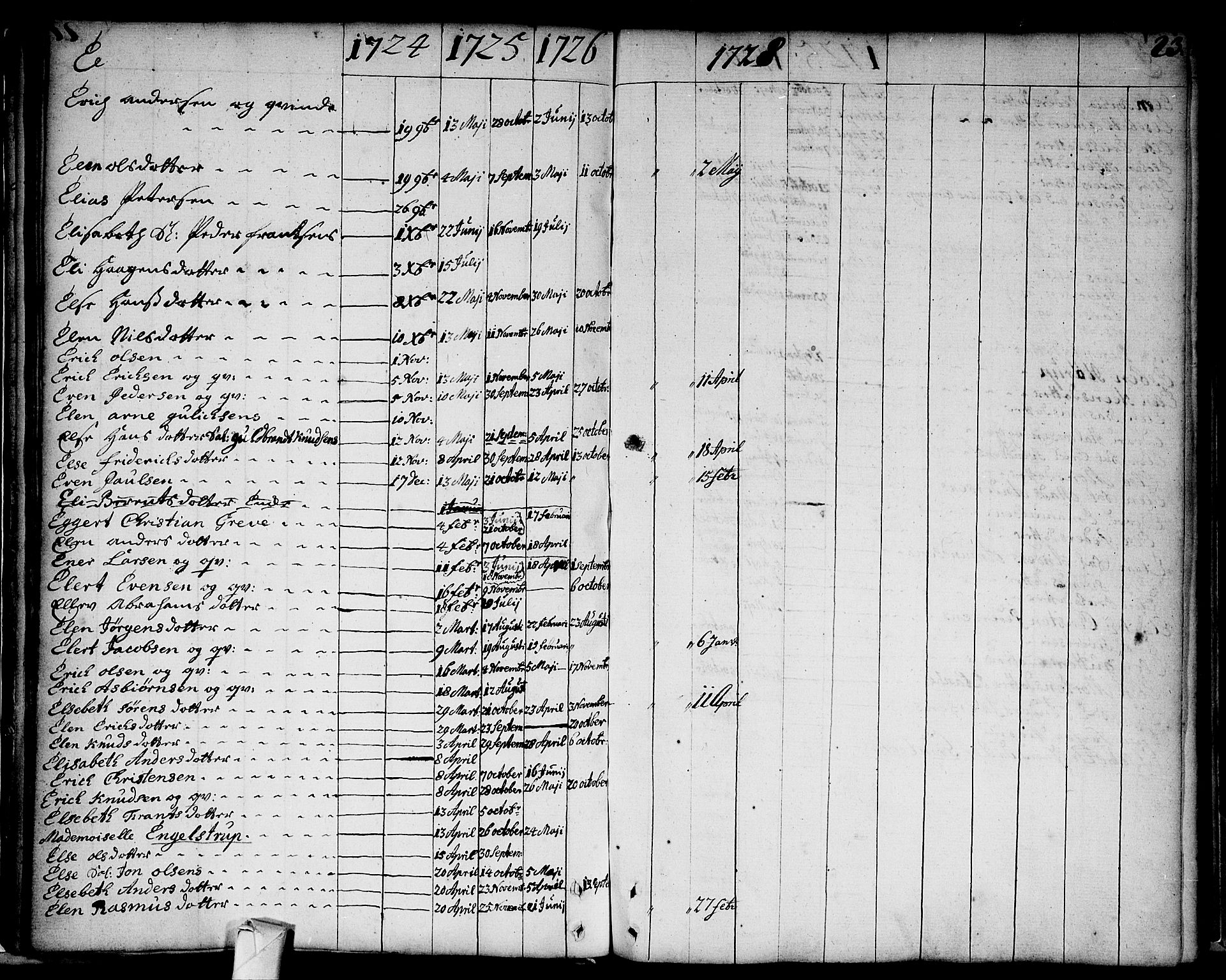 Strømsø kirkebøker, AV/SAKO-A-246/F/Fa/L0002: Parish register (official) no. I 2, 1726-1727, p. 23