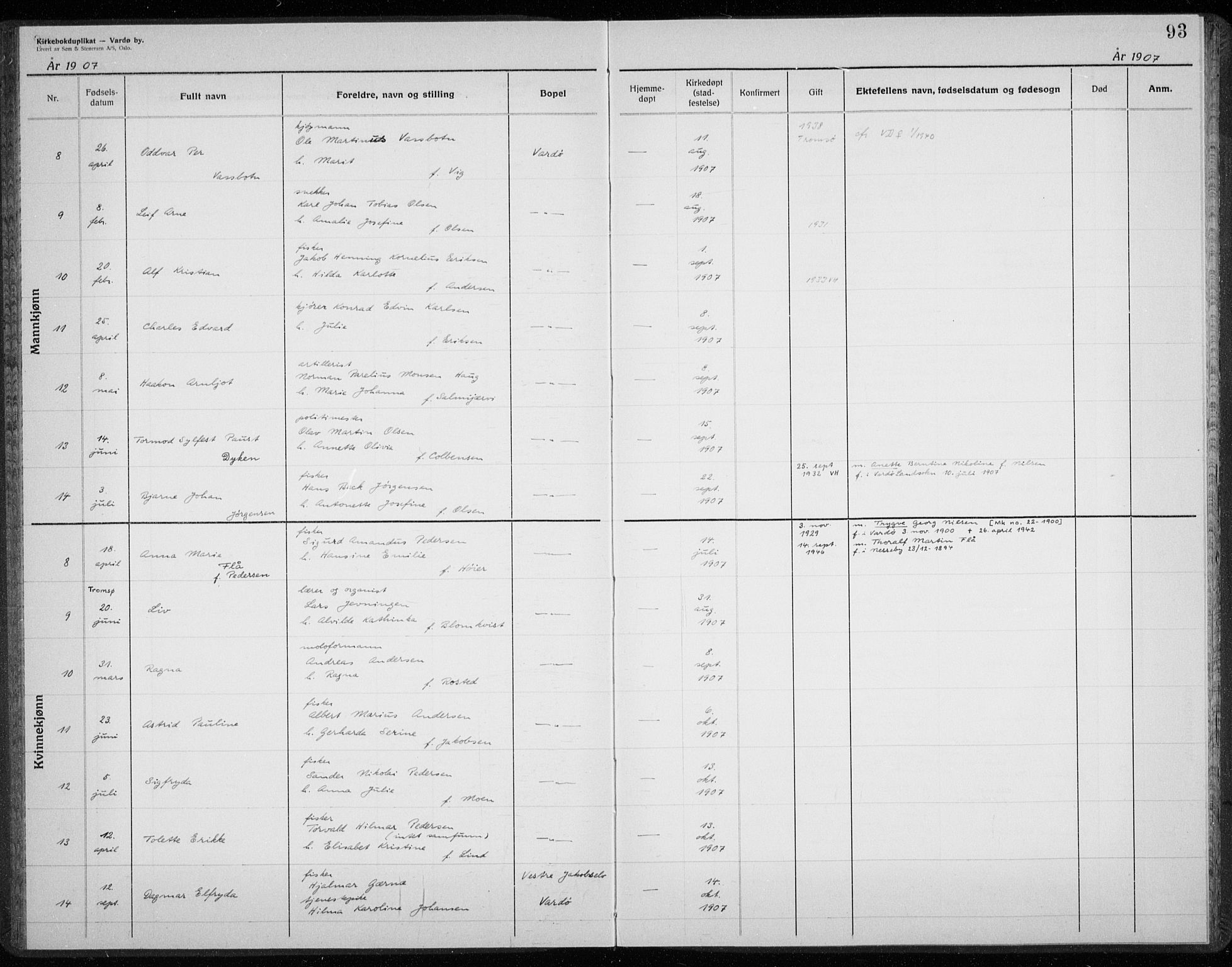 Vardø sokneprestkontor, AV/SATØ-S-1332/H/Hc/L0001kirkerekon: Other parish register no. 1, 1900-1914, p. 93