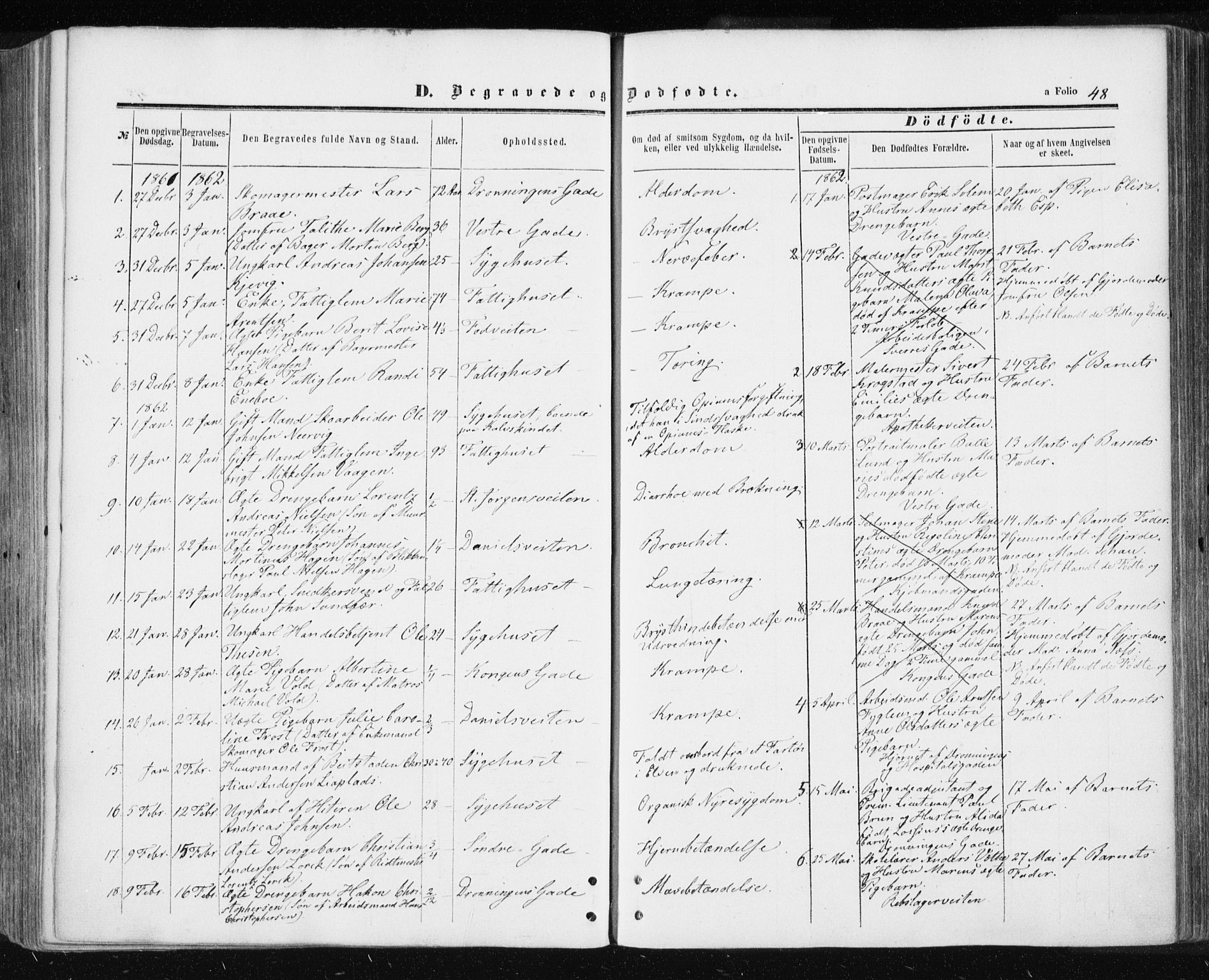 Ministerialprotokoller, klokkerbøker og fødselsregistre - Sør-Trøndelag, SAT/A-1456/601/L0053: Parish register (official) no. 601A21, 1857-1865, p. 48