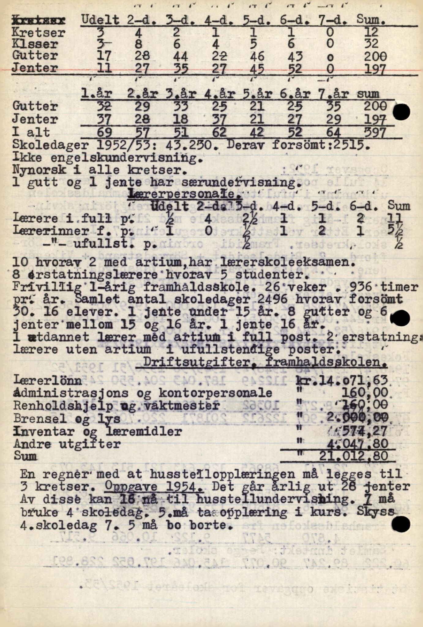 Nordland Fylkeskommune. Fylkesskolestyre, AIN/NFK-10-123/F/Fa/L0002: Bindal, Bjørnskinn, Bodin og Bodø, 1950-1960