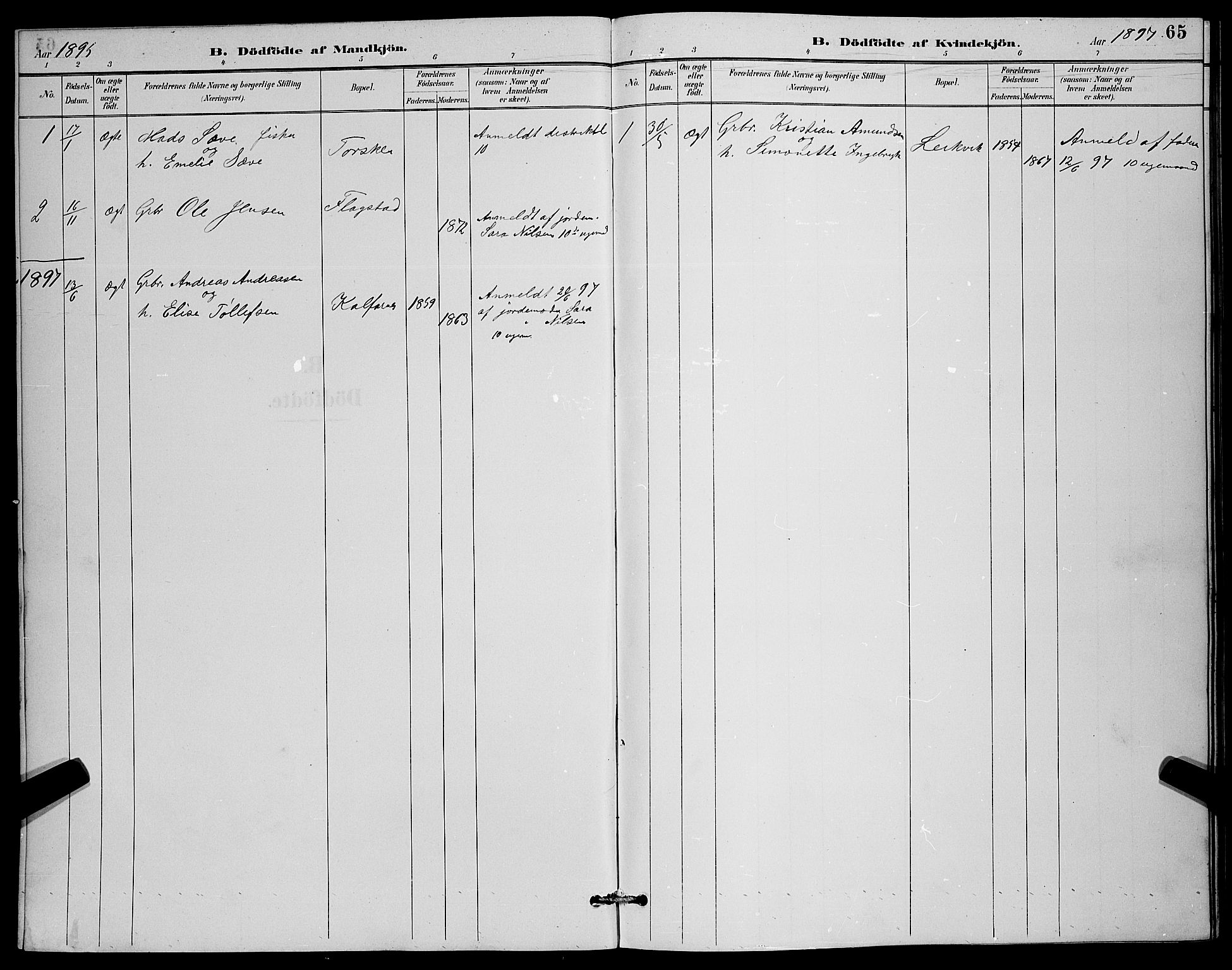 Berg sokneprestkontor, AV/SATØ-S-1318/G/Ga/Gab/L0012klokker: Parish register (copy) no. 12, 1887-1902, p. 65