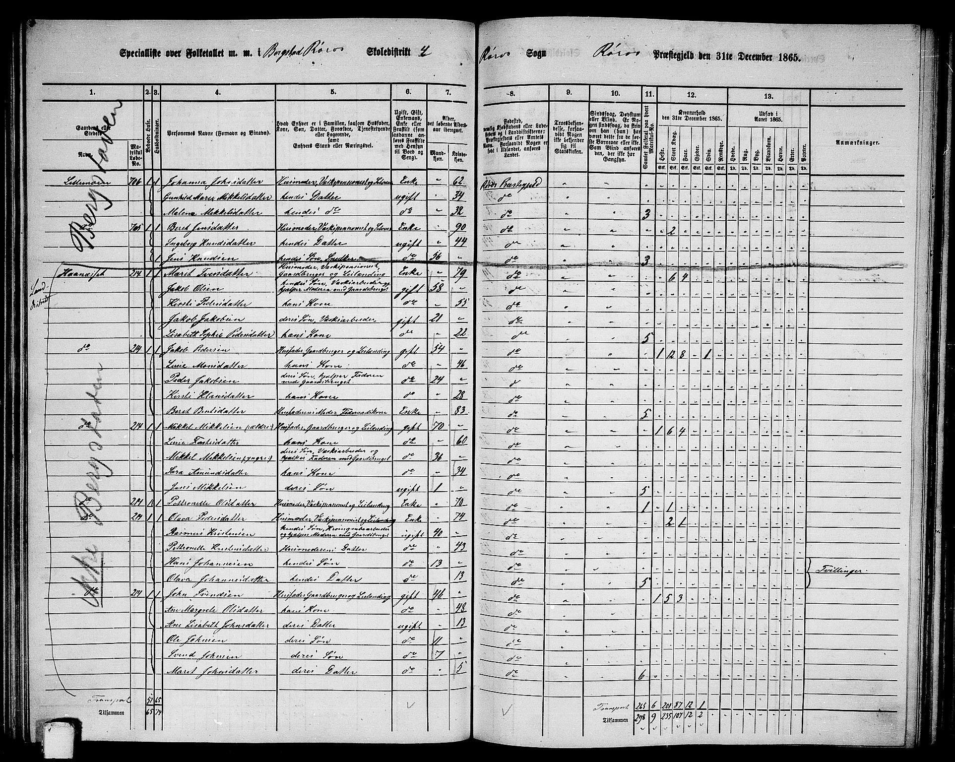 RA, 1865 census for Røros, 1865, p. 83