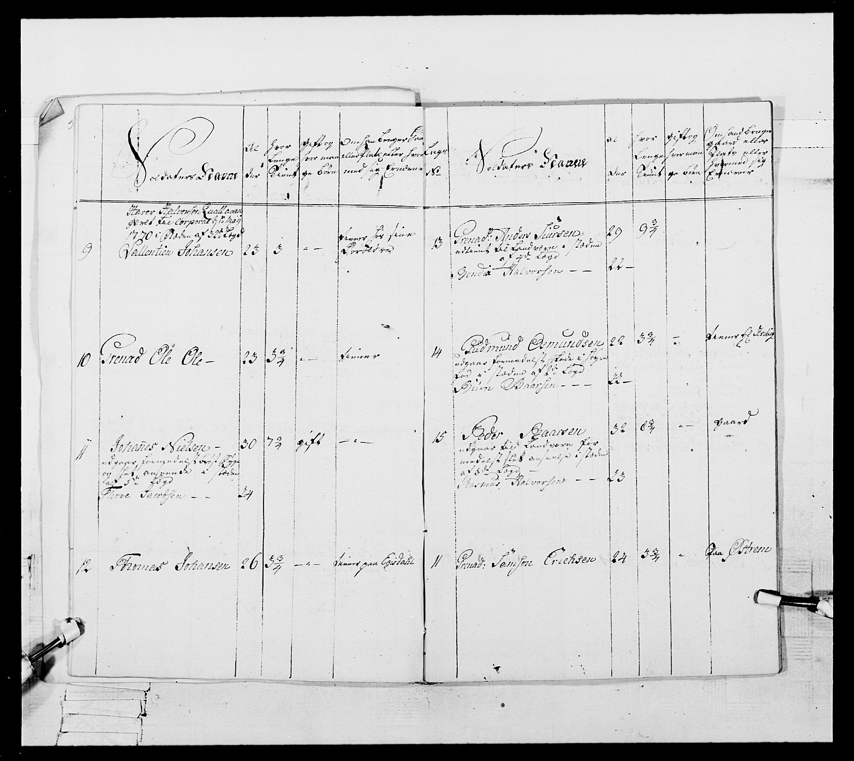 Generalitets- og kommissariatskollegiet, Det kongelige norske kommissariatskollegium, AV/RA-EA-5420/E/Eh/L0105: 2. Vesterlenske nasjonale infanteriregiment, 1766-1773, p. 324