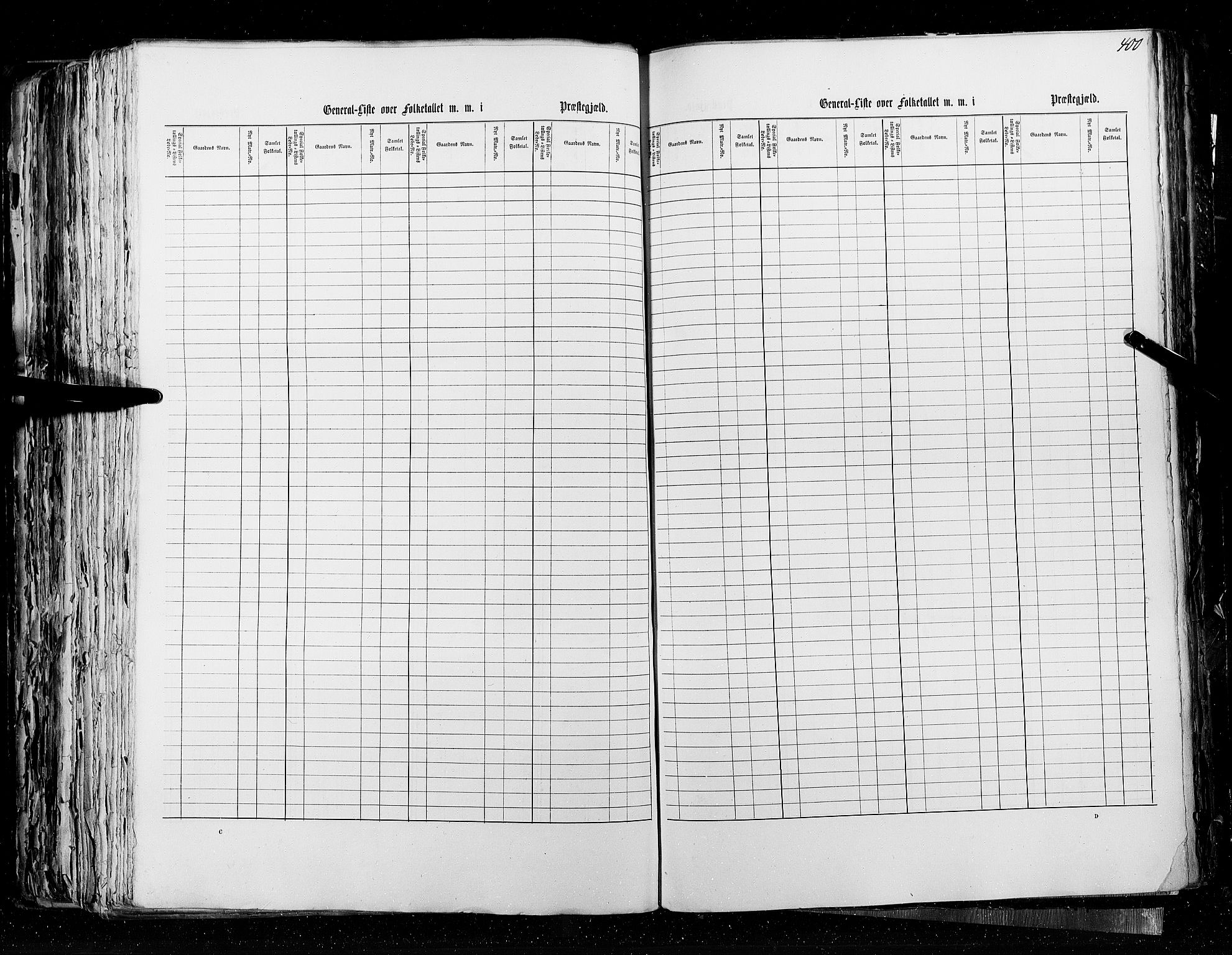 RA, Census 1855, vol. 5: Nordre Bergenhus amt, Romsdal amt og Søndre Trondhjem amt, 1855, p. 400