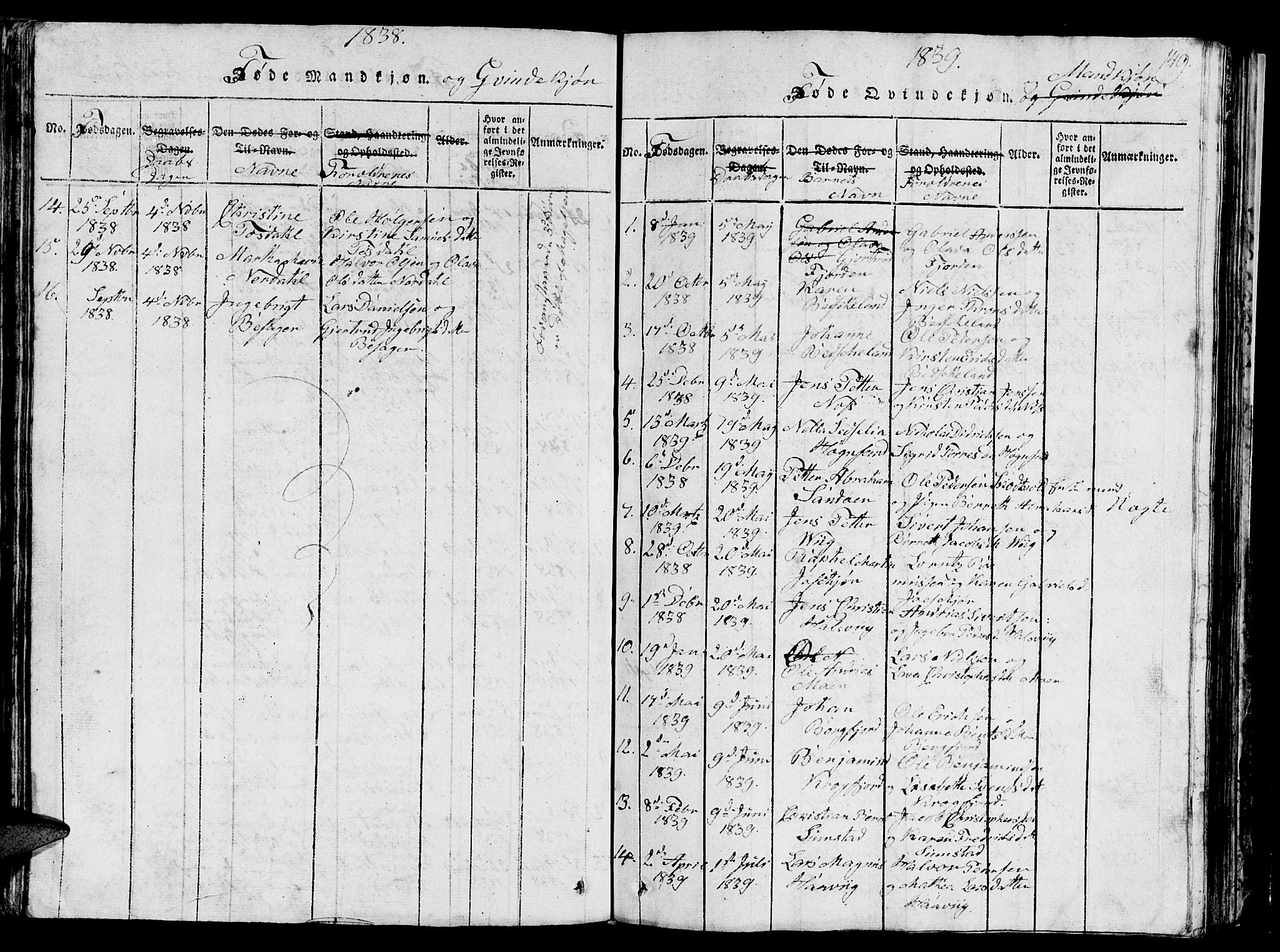 Ministerialprotokoller, klokkerbøker og fødselsregistre - Sør-Trøndelag, SAT/A-1456/657/L0714: Parish register (copy) no. 657C01, 1818-1868, p. 149