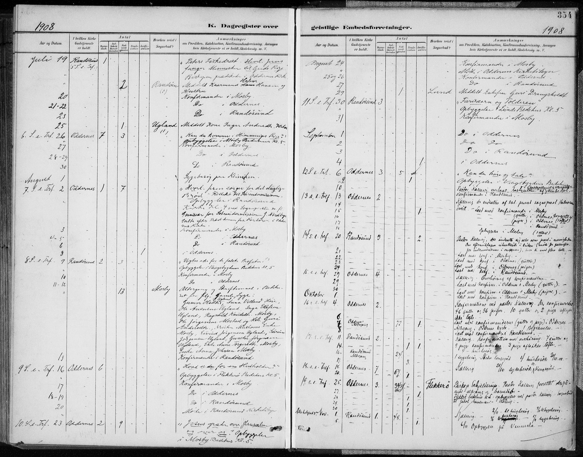 Oddernes sokneprestkontor, AV/SAK-1111-0033/F/Fa/Faa/L0010: Parish register (official) no. A 10, 1897-1911, p. 354