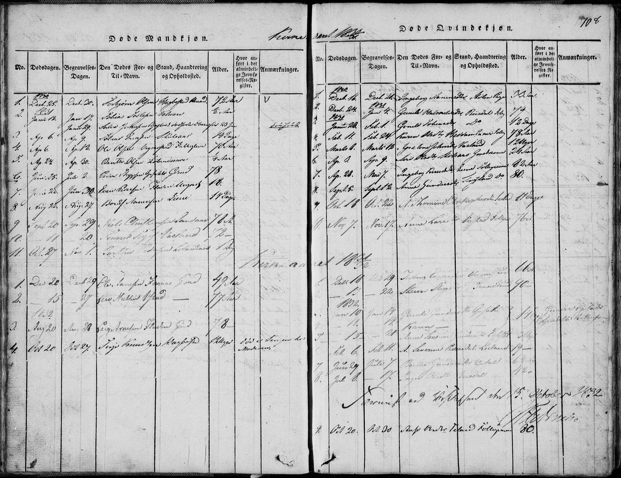 Nord-Audnedal sokneprestkontor, AV/SAK-1111-0032/F/Fb/Fbb/L0001: Parish register (copy) no. B 1, 1816-1858, p. 108