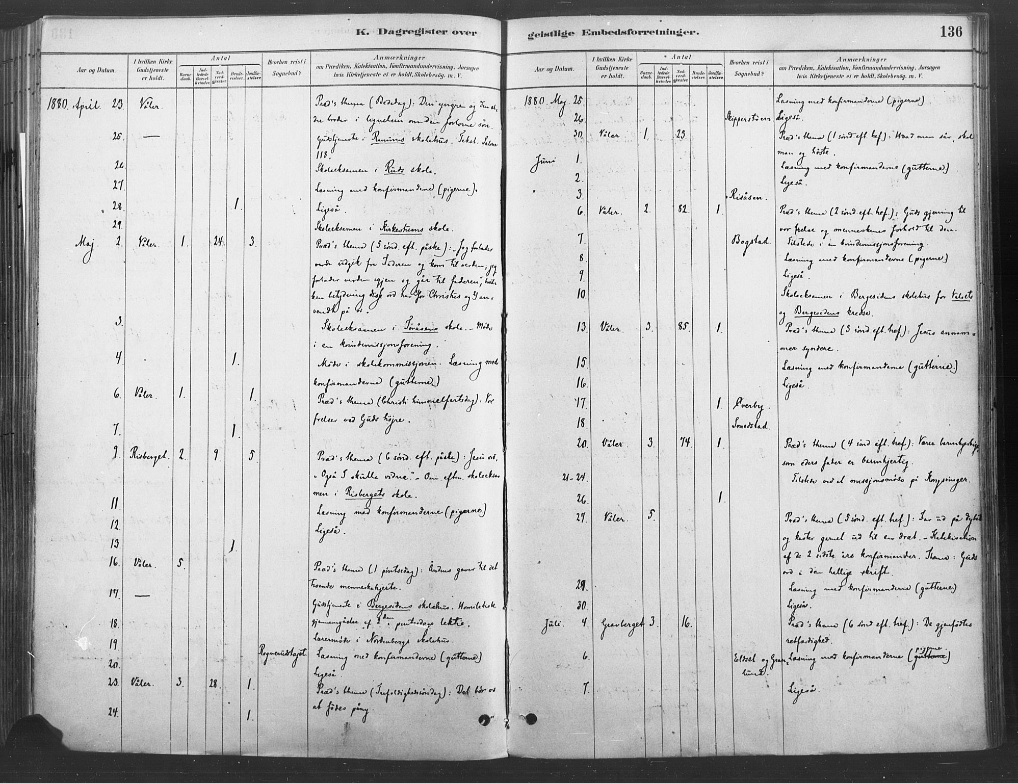 Våler prestekontor, Hedmark, AV/SAH-PREST-040/H/Ha/Haa/L0004: Parish register (official) no. 4, 1879-1893, p. 136