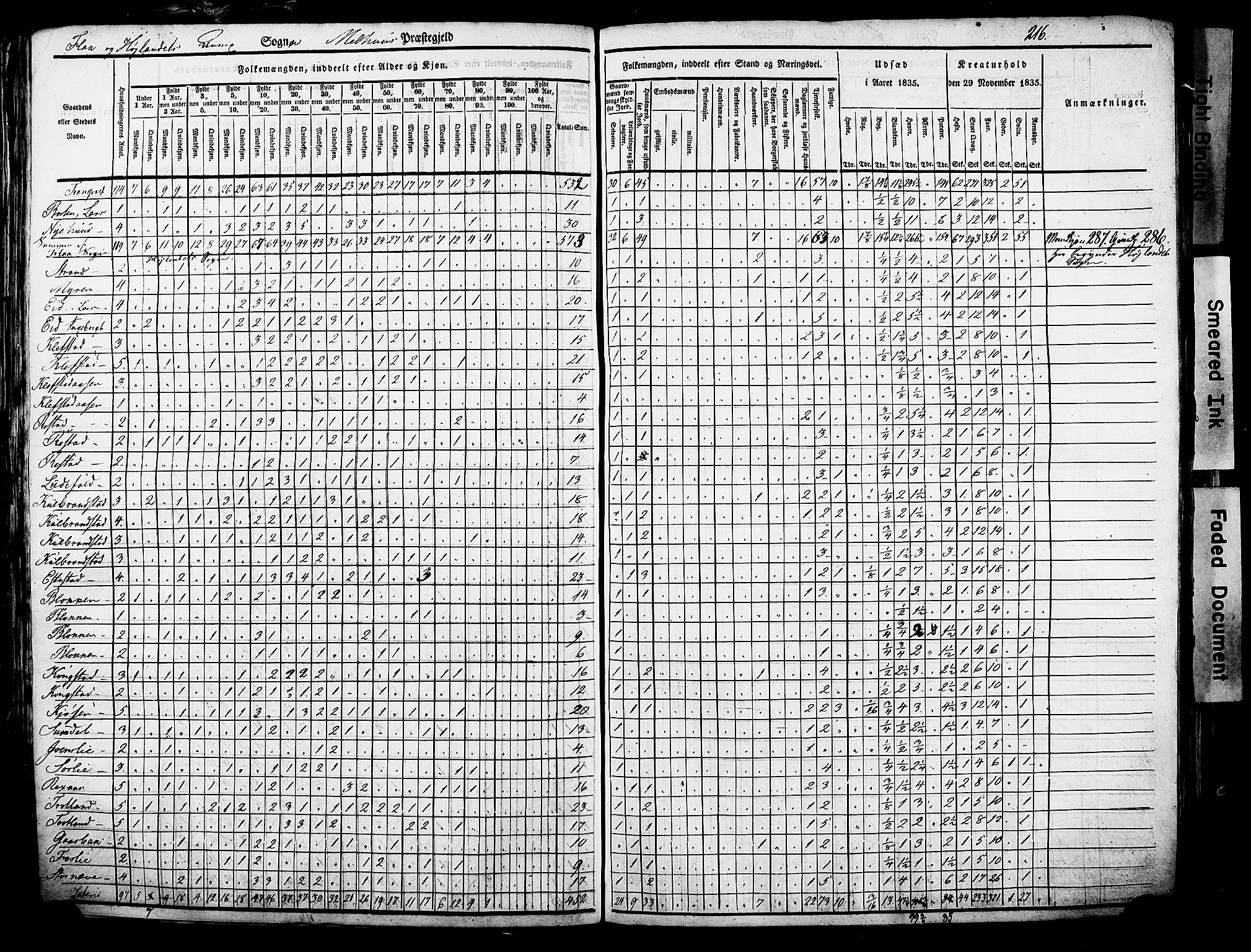 , Census 1835 for Melhus, 1835, p. 9