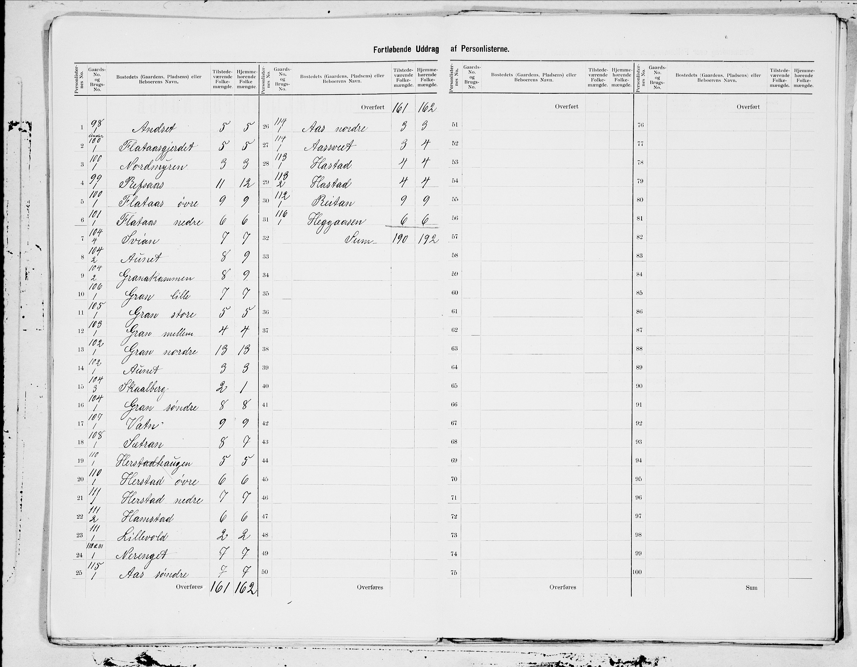 SAT, 1900 census for Inderøy, 1900, p. 21