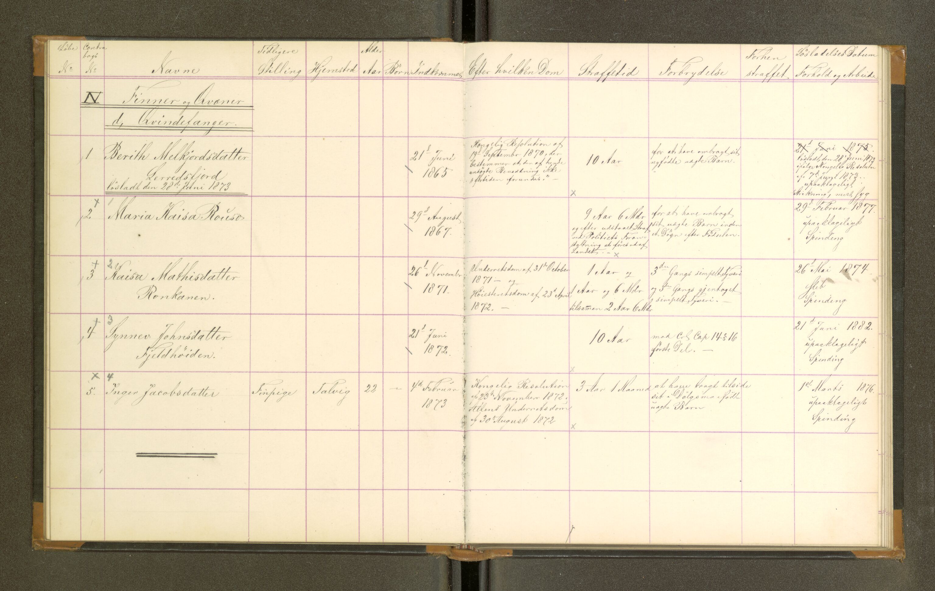 Trondheim tukthus, AV/SAT-A-4619/05/65/L0029: 65.29 Fangeprotokoll, 1873