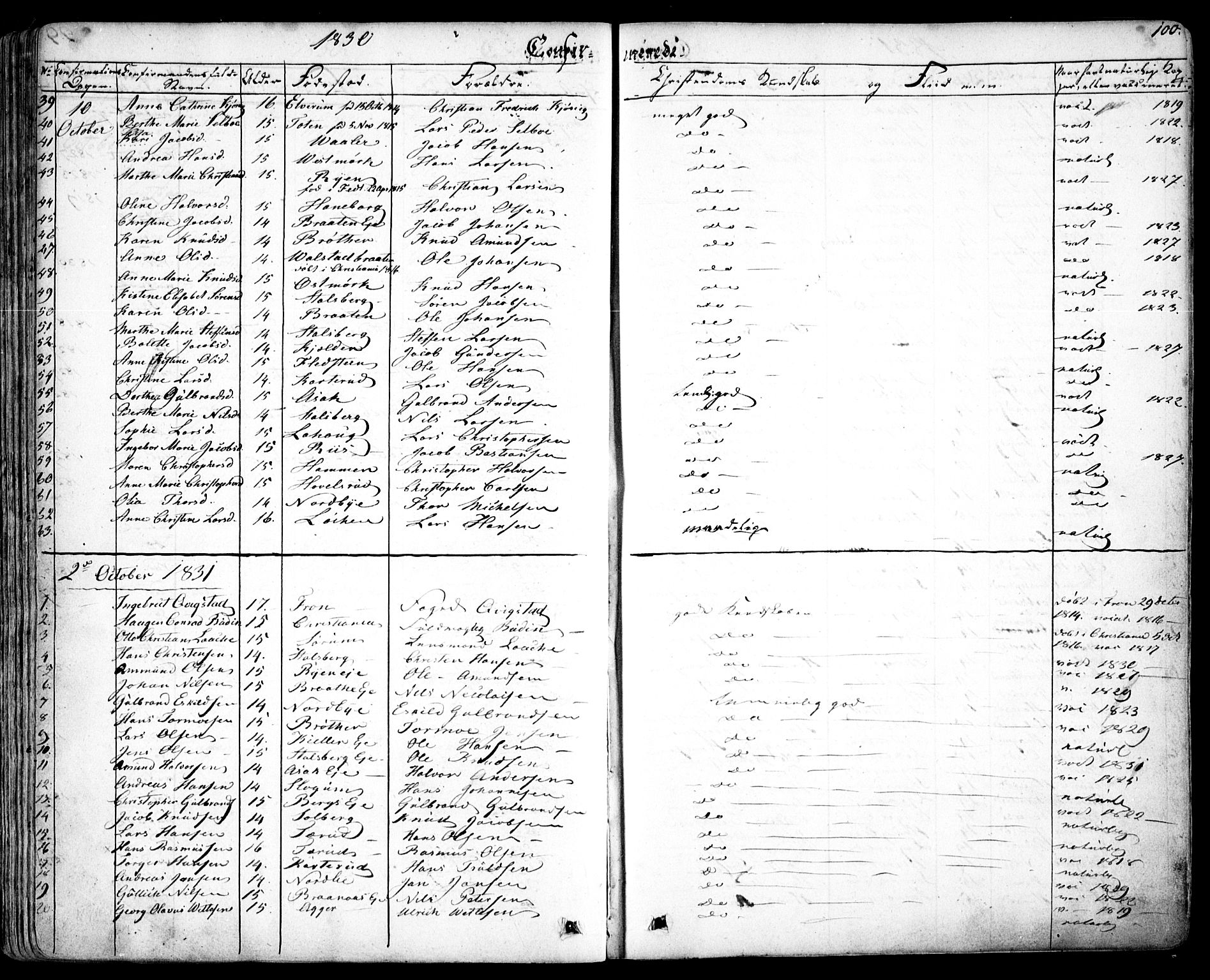 Skedsmo prestekontor Kirkebøker, AV/SAO-A-10033a/F/Fa/L0009: Parish register (official) no. I 9, 1830-1853, p. 100