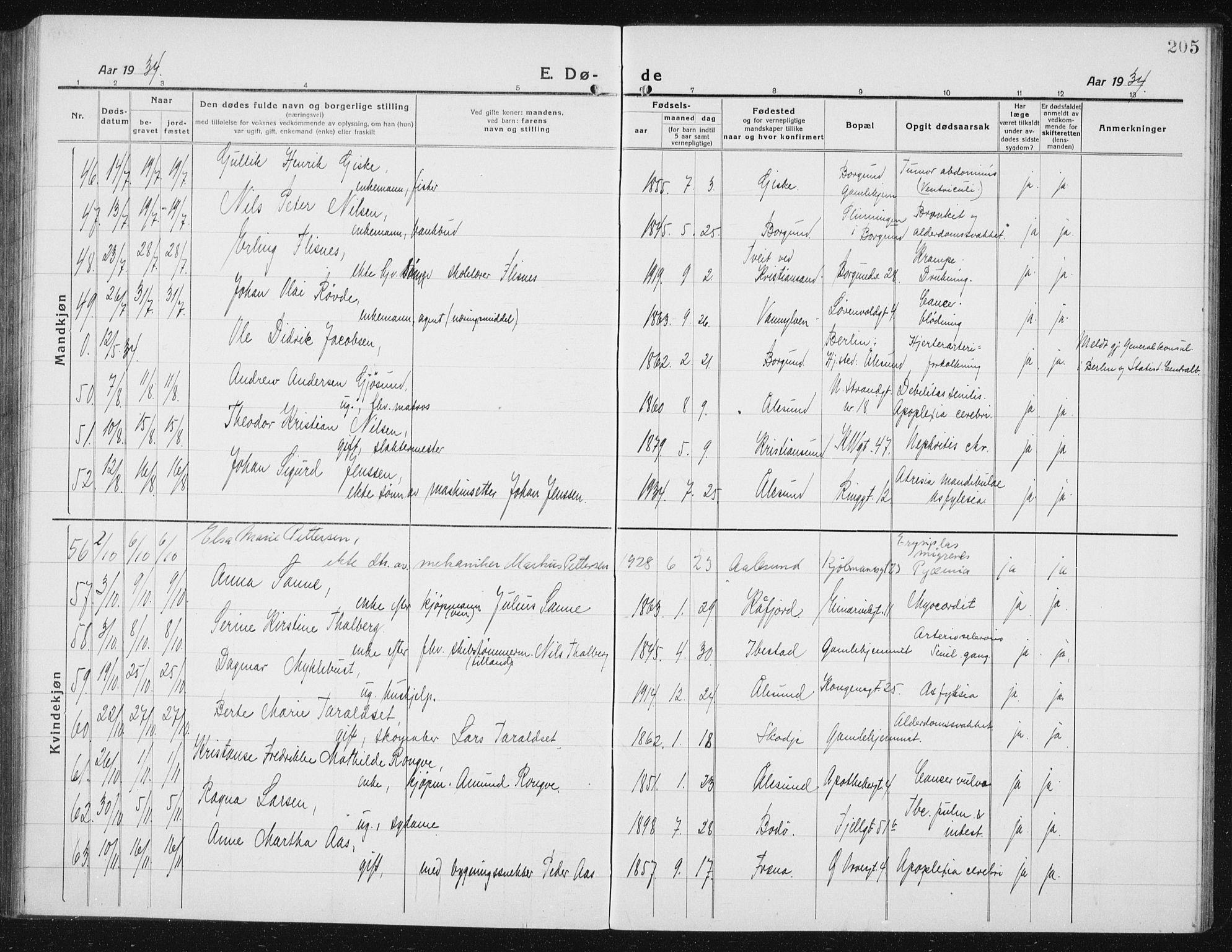 Ministerialprotokoller, klokkerbøker og fødselsregistre - Møre og Romsdal, AV/SAT-A-1454/529/L0474: Parish register (copy) no. 529C11, 1918-1938, p. 205