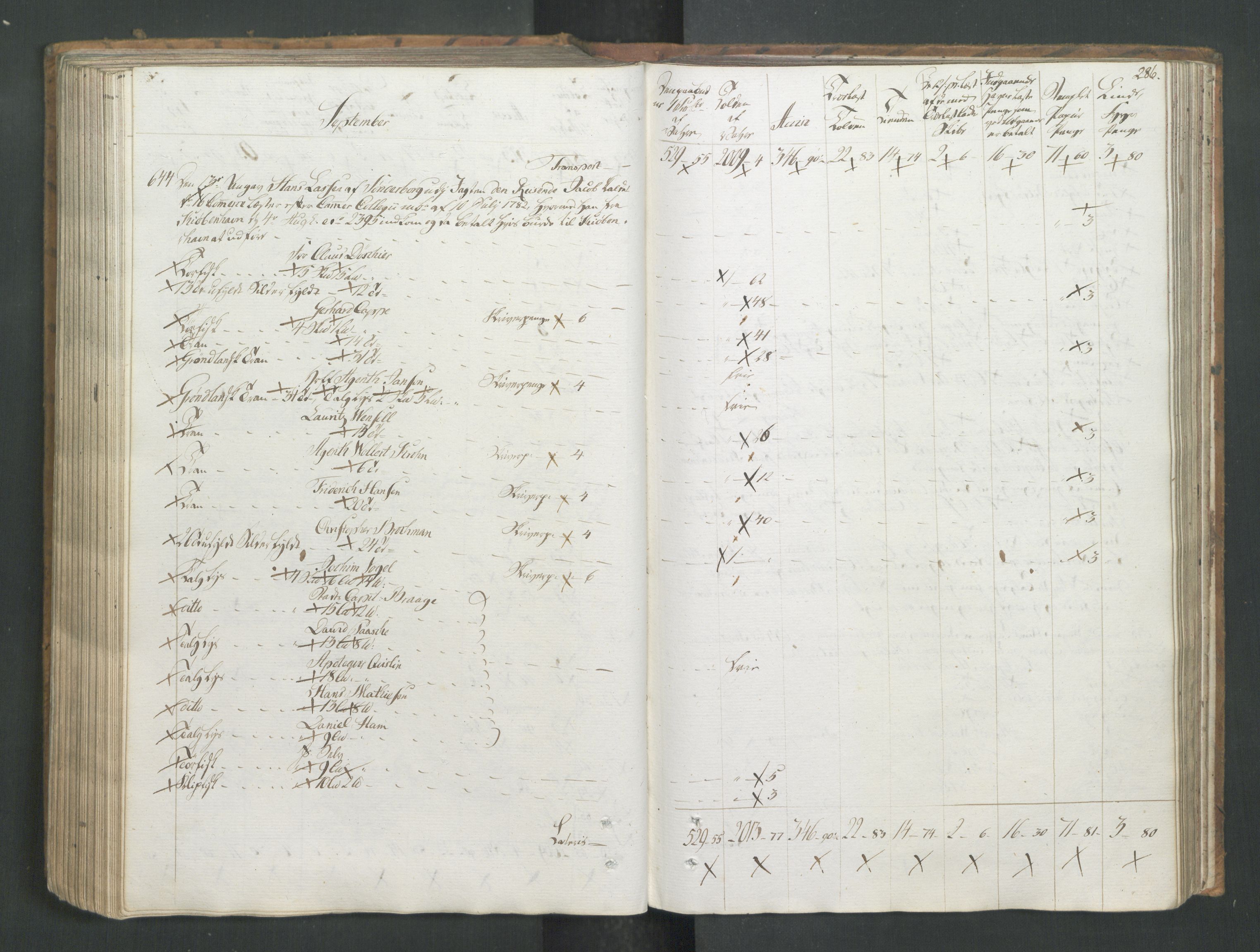 Generaltollkammeret, tollregnskaper, RA/EA-5490/R26/L0277/0001: Tollregnskaper Bergen A / Utgående tollbok I, 1794, p. 285b-286a