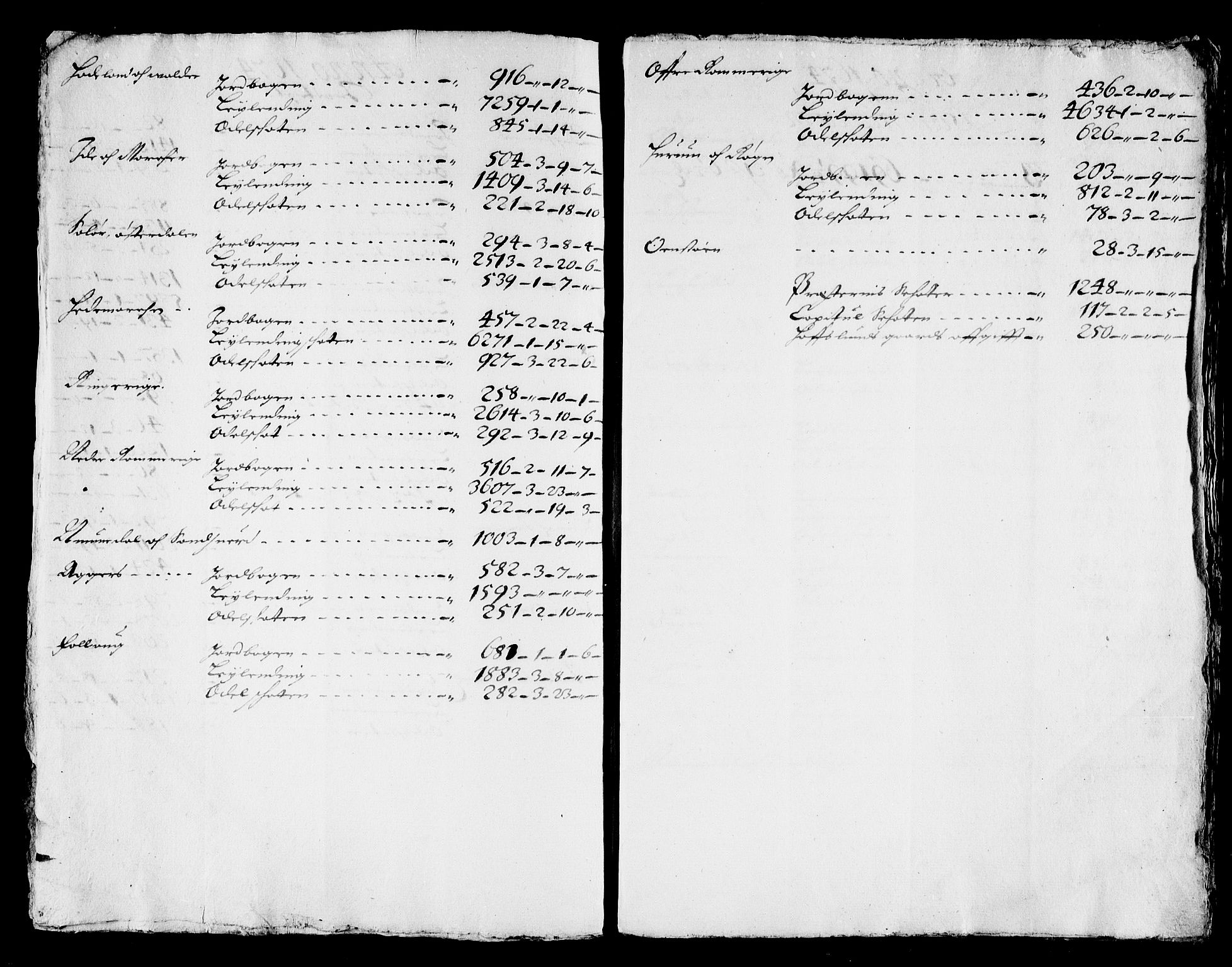 Rentekammeret inntil 1814, Reviderte regnskaper, Stiftamtstueregnskaper, Landkommissariatet på Akershus og Akershus stiftamt, AV/RA-EA-5869/R/Rb/L0132: Akershus stiftamt, 1672-1677