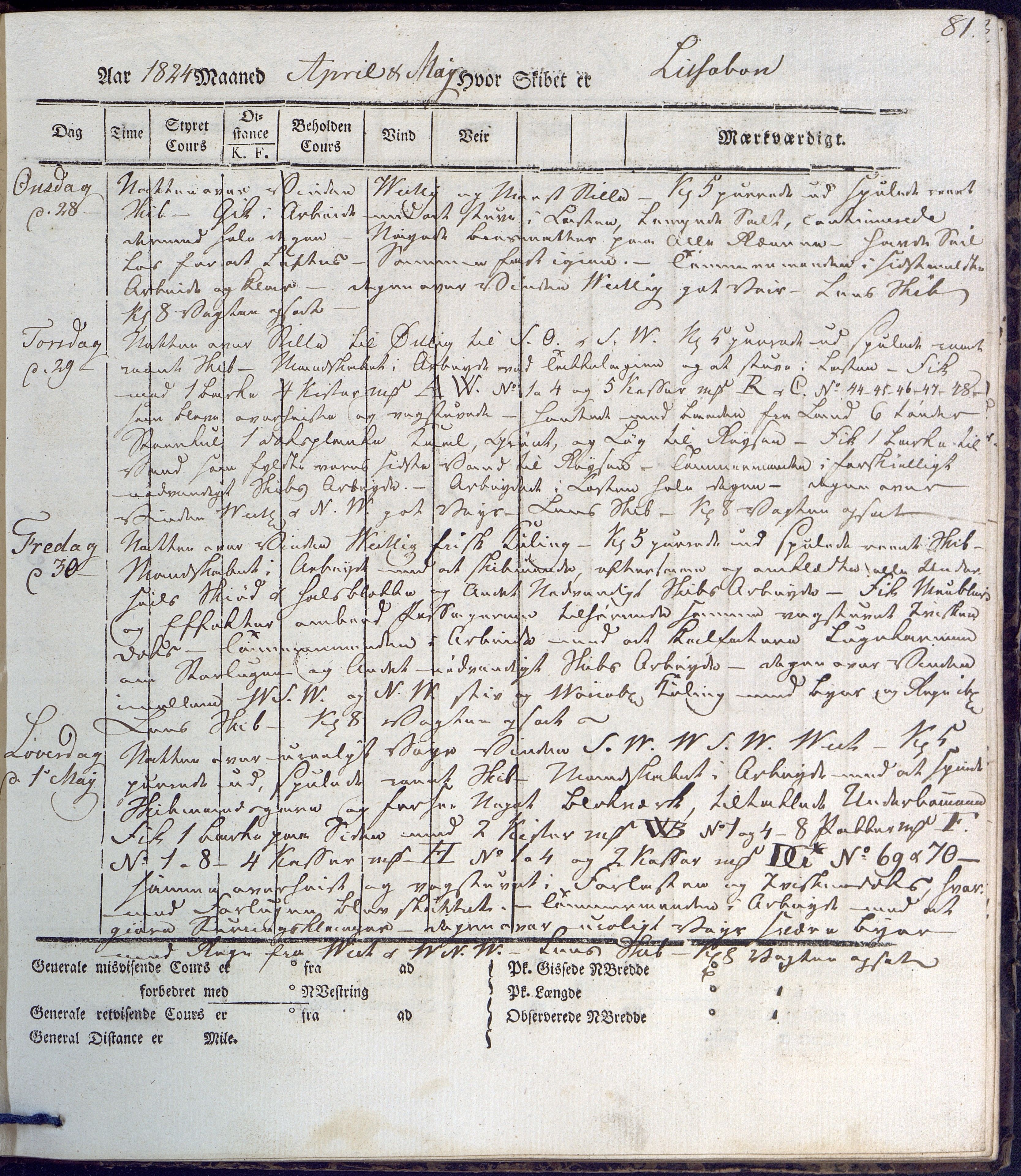 Fartøysarkivet, AAKS/PA-1934/F/L0231/0001: Neptunus (båttype ikke oppgitt) / Neptunus skipsjournal 1823-1824, 1823-1824, p. 81