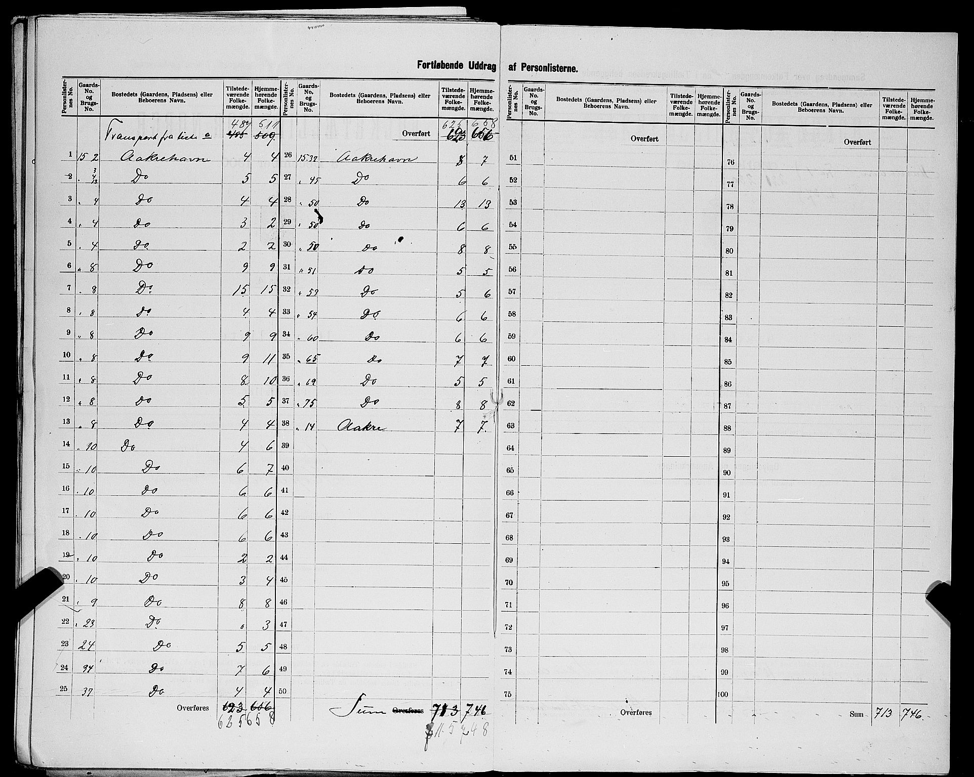 SAST, 1900 census for Åkra, 1900, p. 17