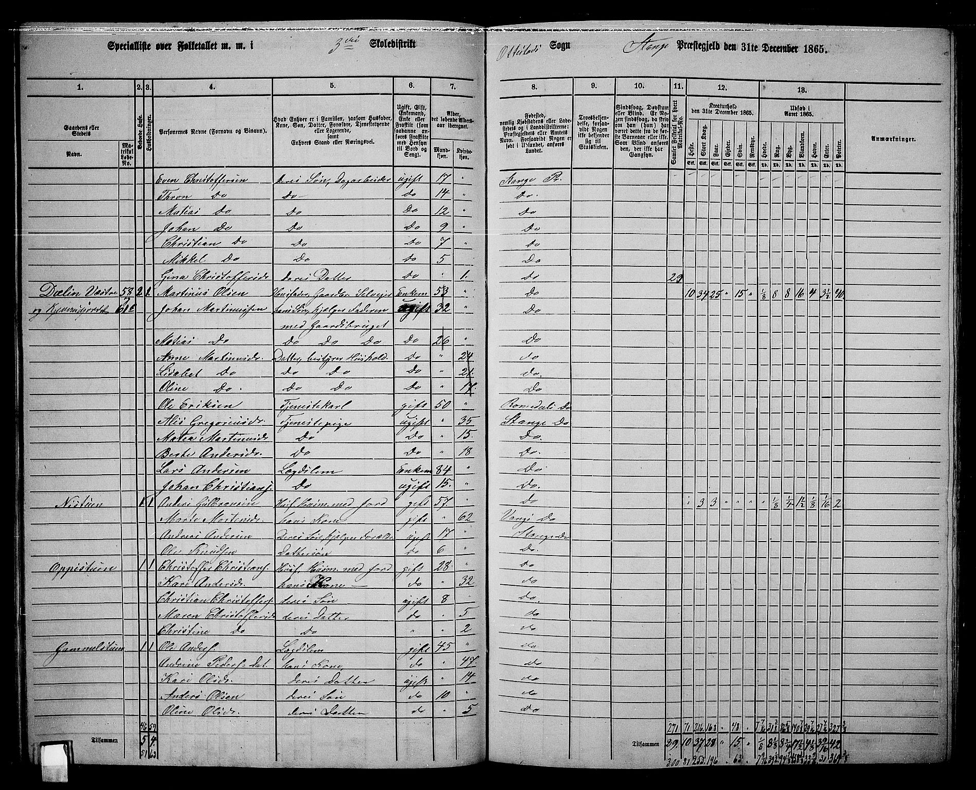 RA, 1865 census for Stange, 1865, p. 70