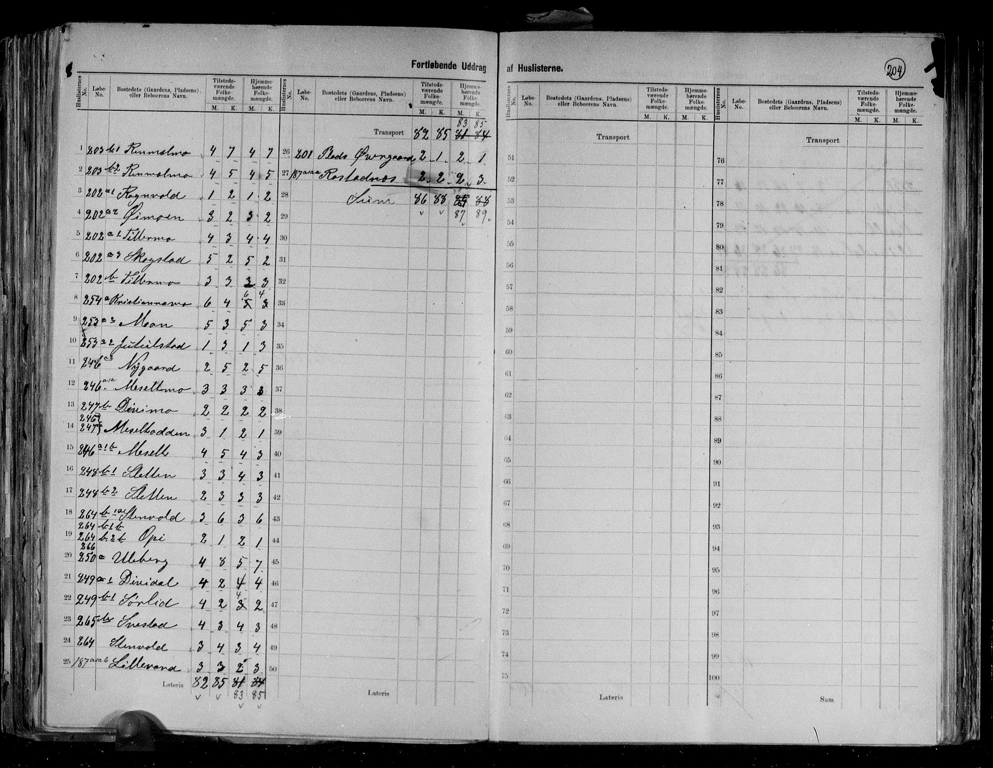 RA, 1891 census for 1924 Målselv, 1891, p. 20