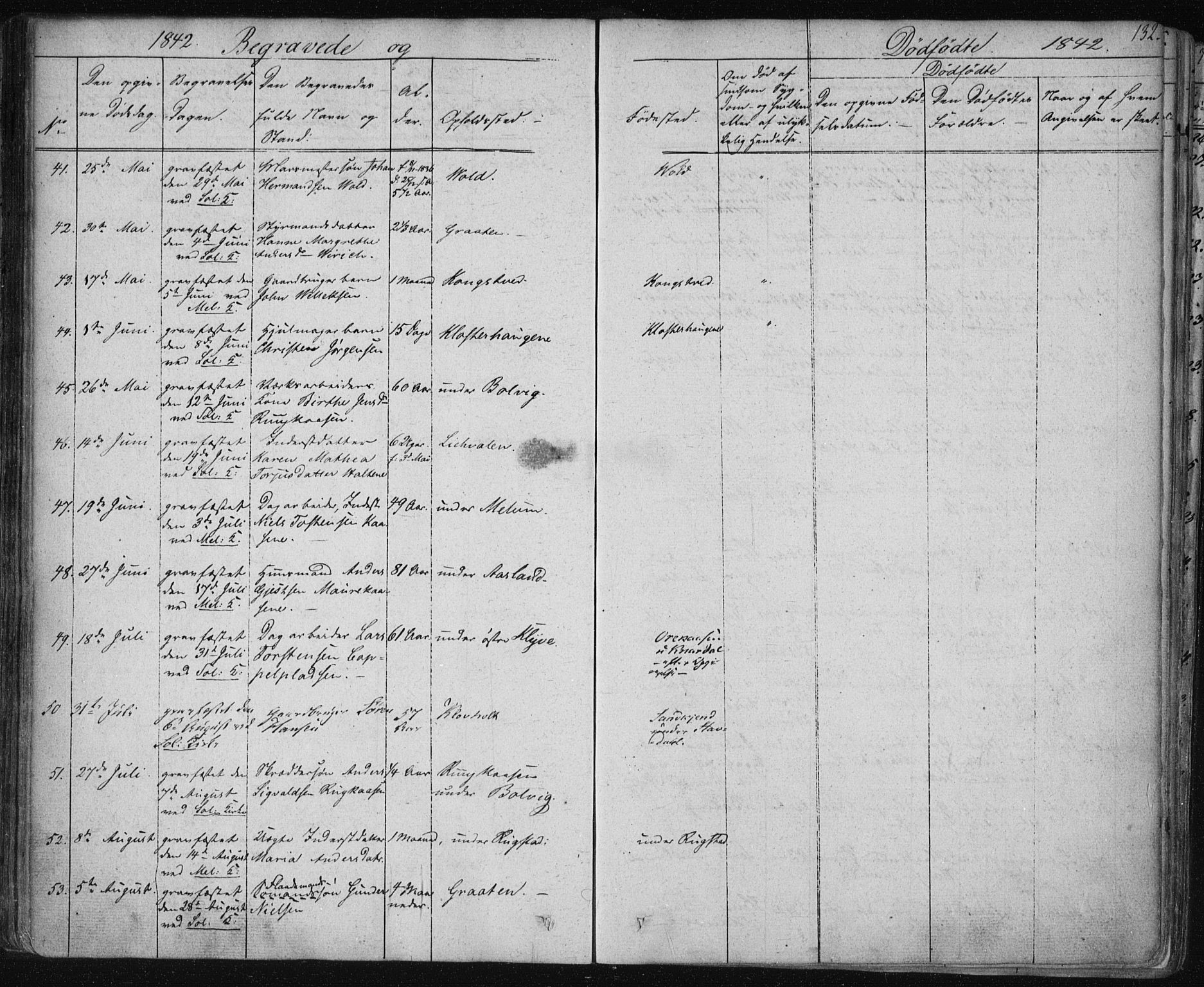 Solum kirkebøker, SAKO/A-306/F/Fa/L0005: Parish register (official) no. I 5, 1833-1843, p. 132