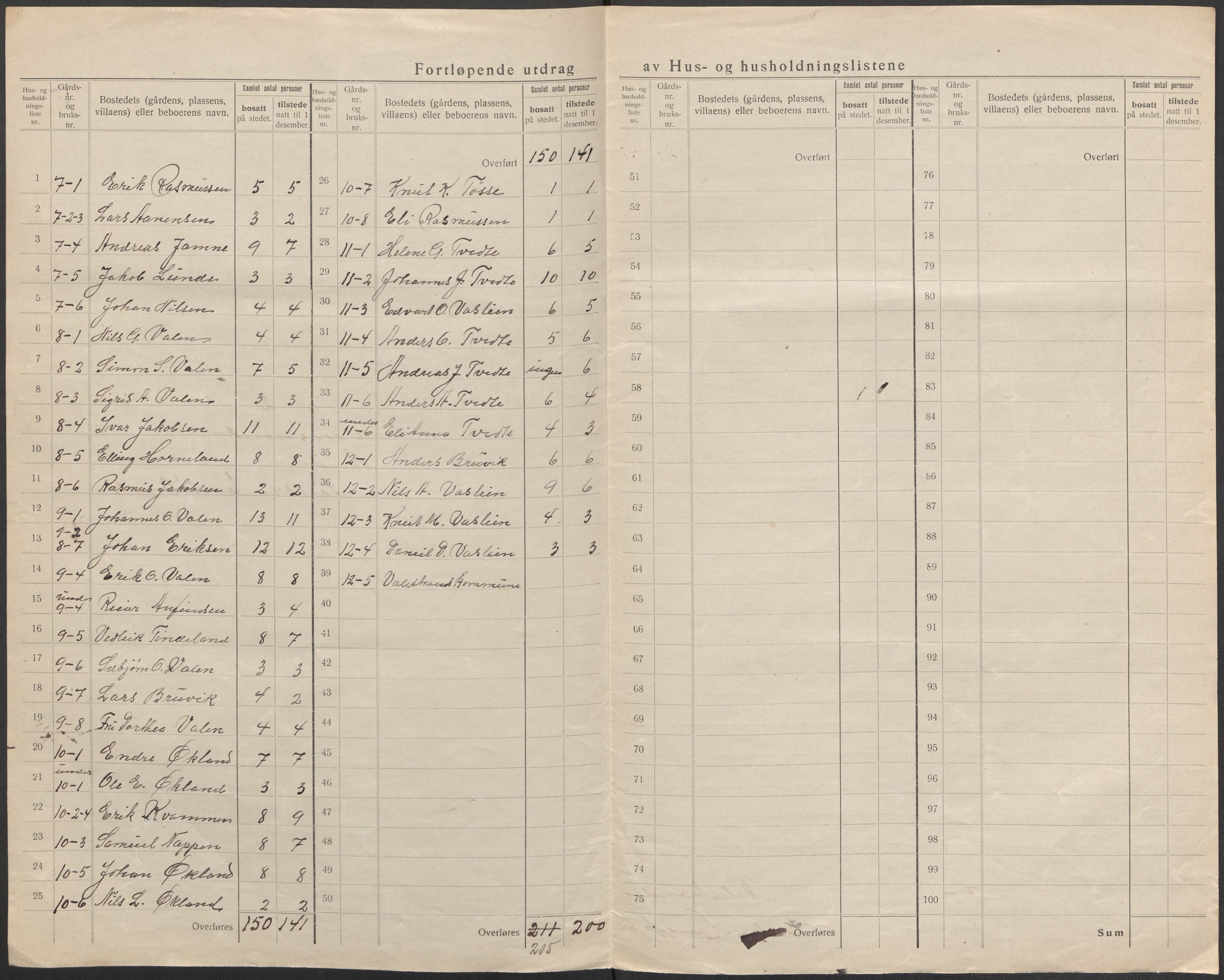 SAB, 1920 census for Valestrand, 1920, p. 8