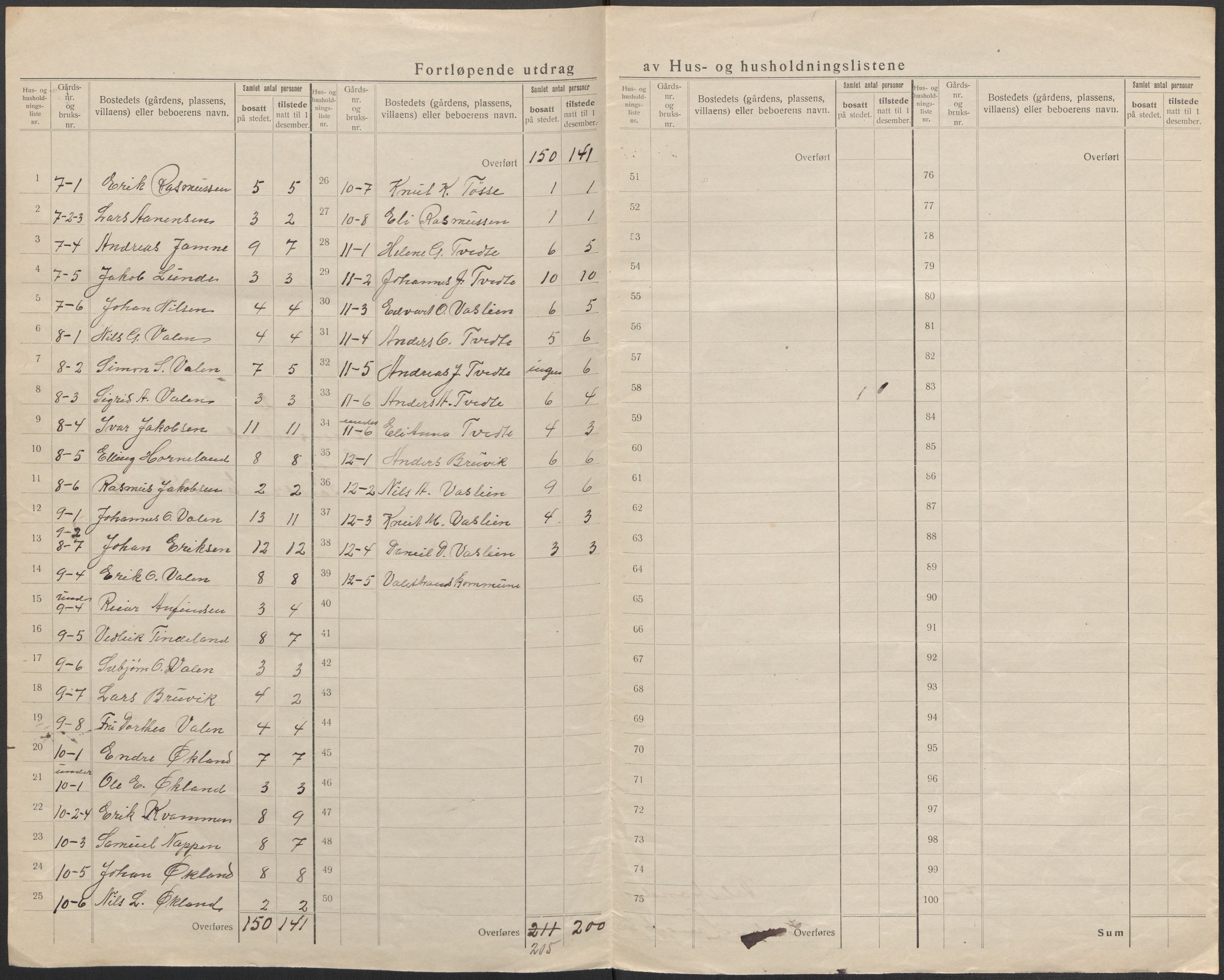 SAB, 1920 census for Valestrand, 1920, p. 8