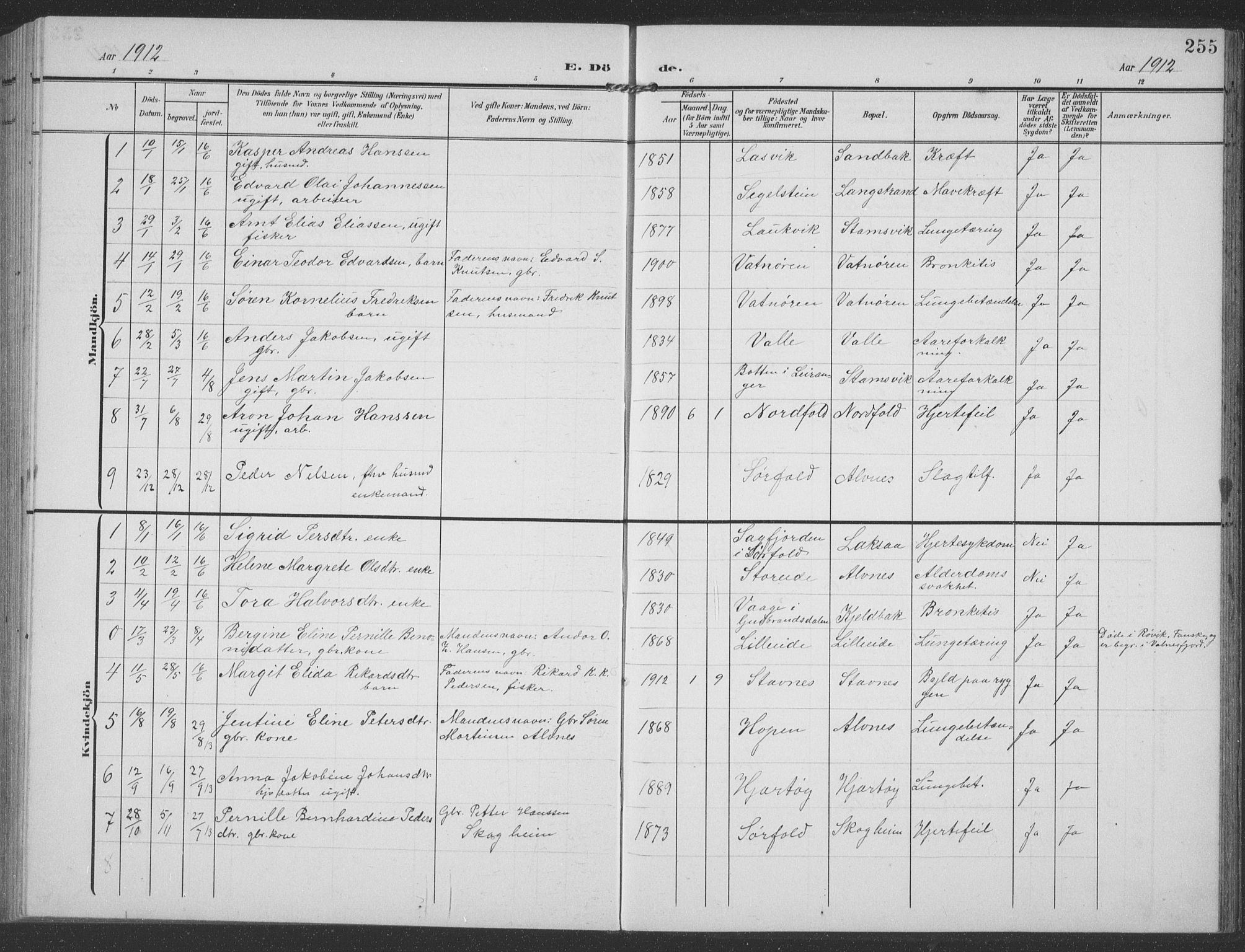 Ministerialprotokoller, klokkerbøker og fødselsregistre - Nordland, SAT/A-1459/858/L0835: Parish register (copy) no. 858C02, 1904-1940, p. 255