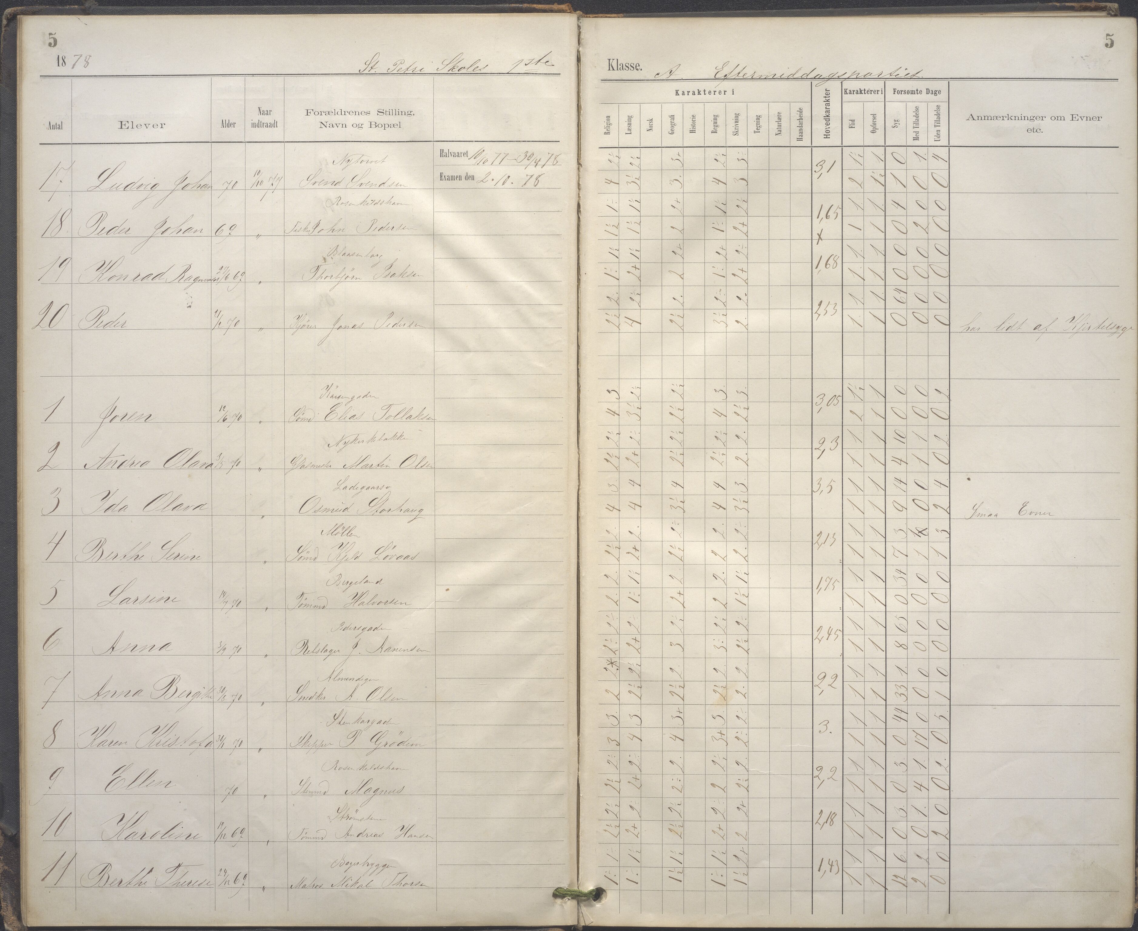 A-0504. Stavanger kommune. Petri skole, BYST/A-0504/G/Gc/L0001: Karakterprotokoll, 1878-1880