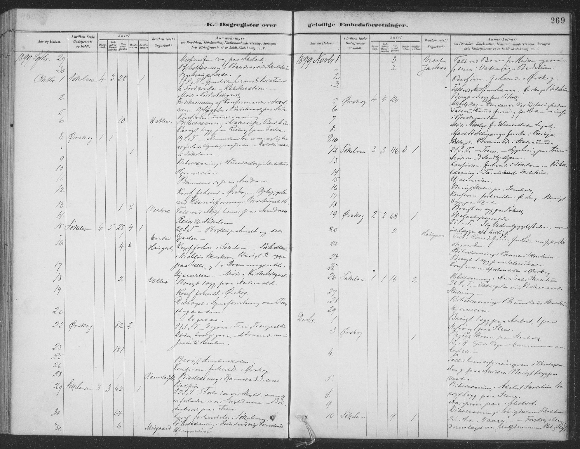 Ministerialprotokoller, klokkerbøker og fødselsregistre - Møre og Romsdal, SAT/A-1454/522/L0316: Parish register (official) no. 522A11, 1890-1911, p. 269