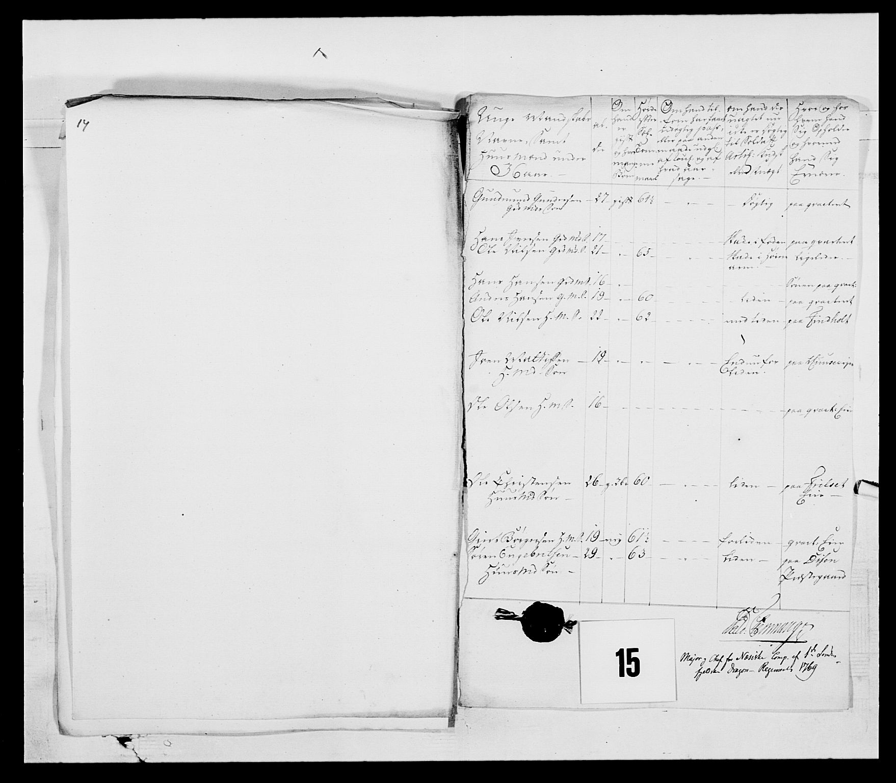 Generalitets- og kommissariatskollegiet, Det kongelige norske kommissariatskollegium, AV/RA-EA-5420/E/Eh/L0003: 1. Sønnafjelske dragonregiment, 1767-1812, p. 206