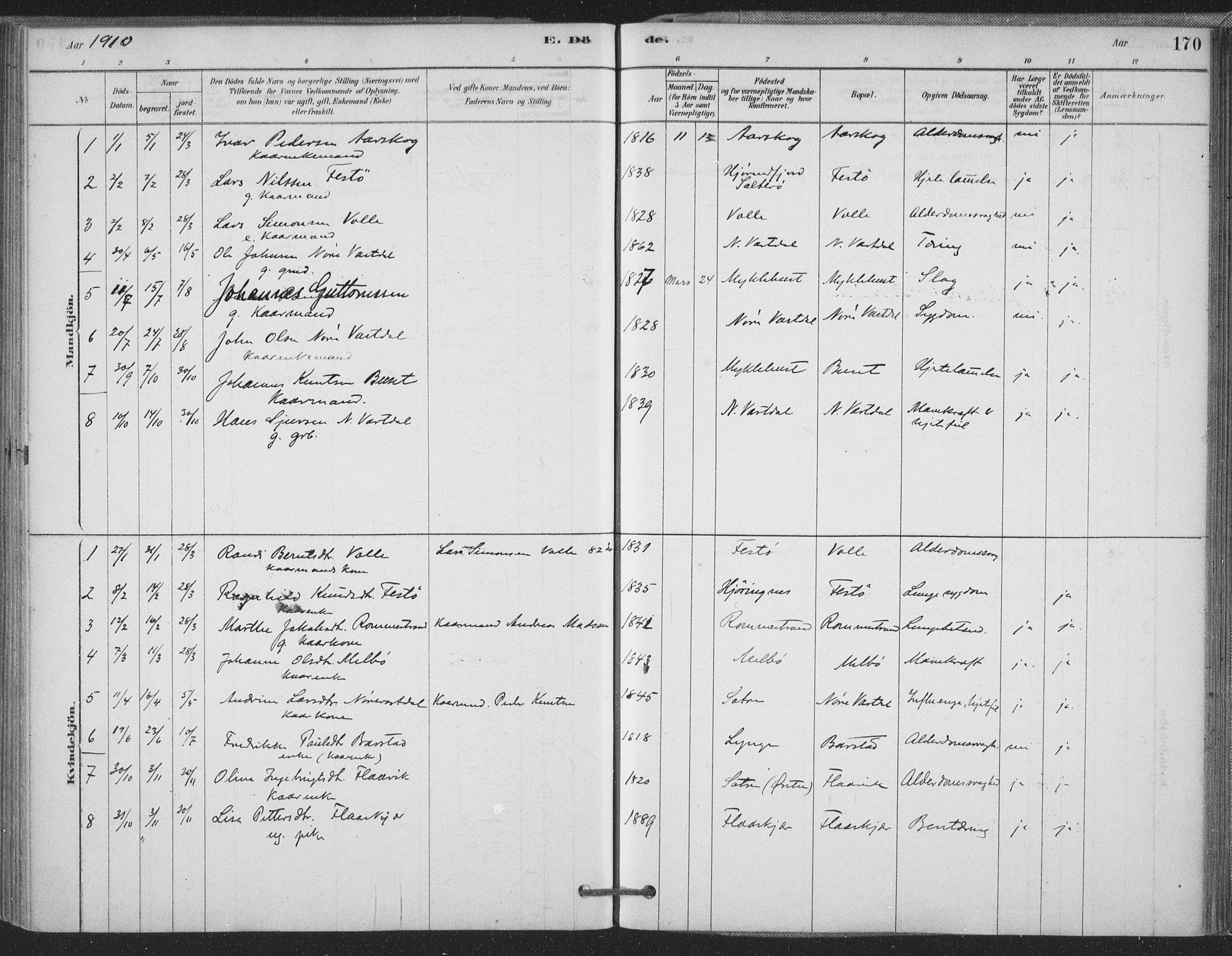 Ministerialprotokoller, klokkerbøker og fødselsregistre - Møre og Romsdal, AV/SAT-A-1454/514/L0199: Parish register (official) no. 514A01, 1878-1912, p. 170