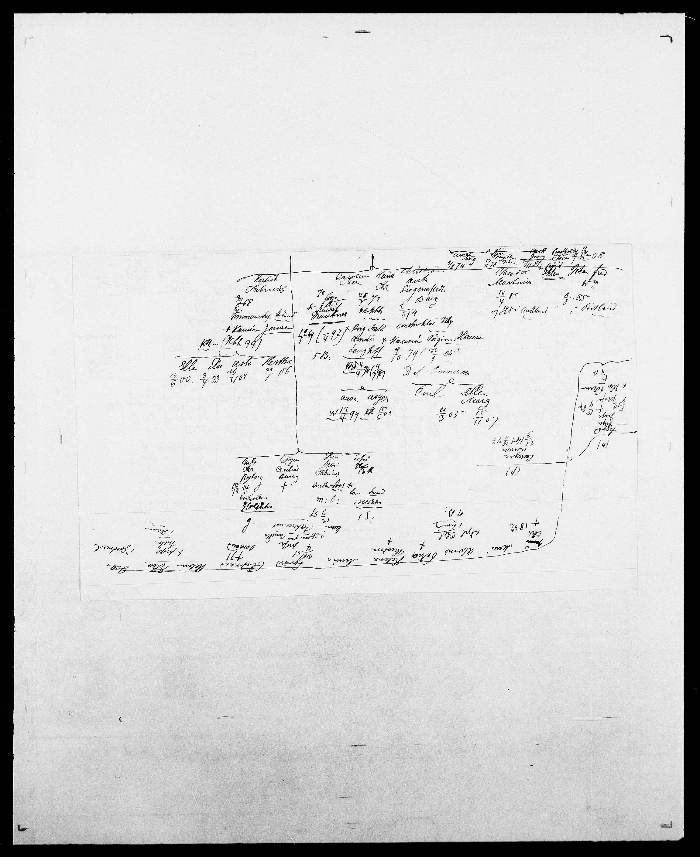 Delgobe, Charles Antoine - samling, SAO/PAO-0038/D/Da/L0032: Rabakovsky - Rivertz, p. 87