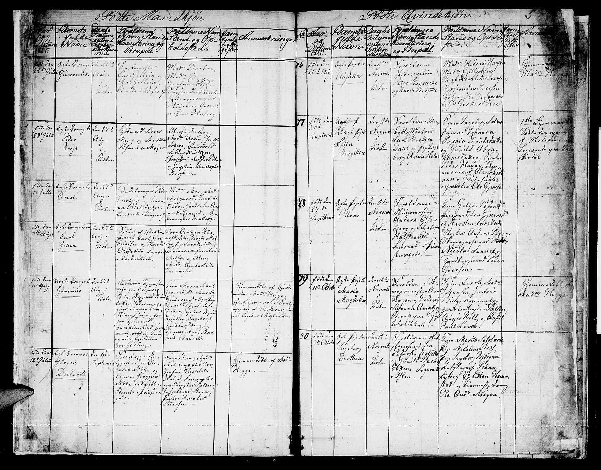 Ministerialprotokoller, klokkerbøker og fødselsregistre - Sør-Trøndelag, SAT/A-1456/601/L0044: Parish register (official) no. 601A12, 1820-1821, p. 5