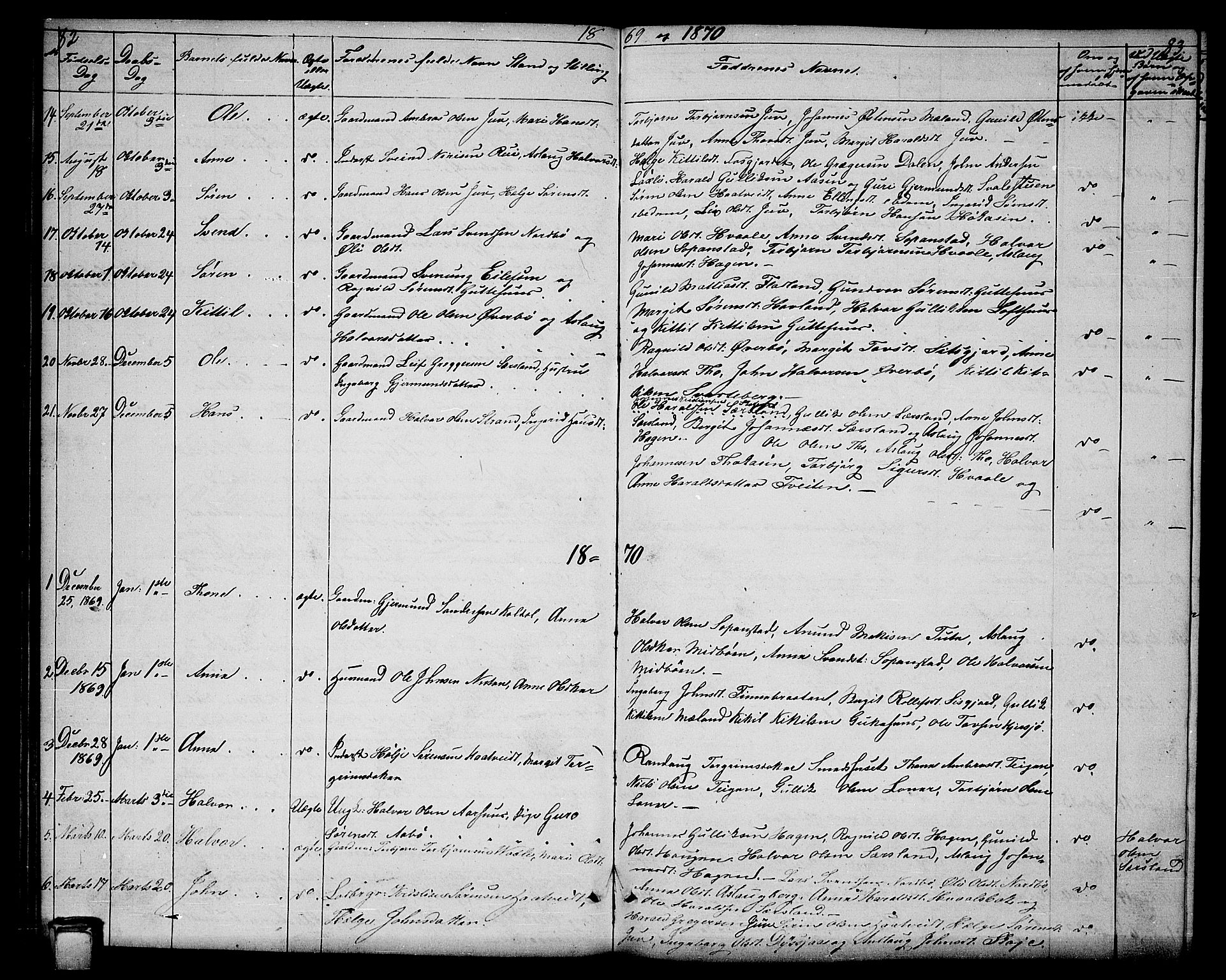 Hjartdal kirkebøker, SAKO/A-270/G/Ga/L0002: Parish register (copy) no. I 2, 1854-1888, p. 82-83