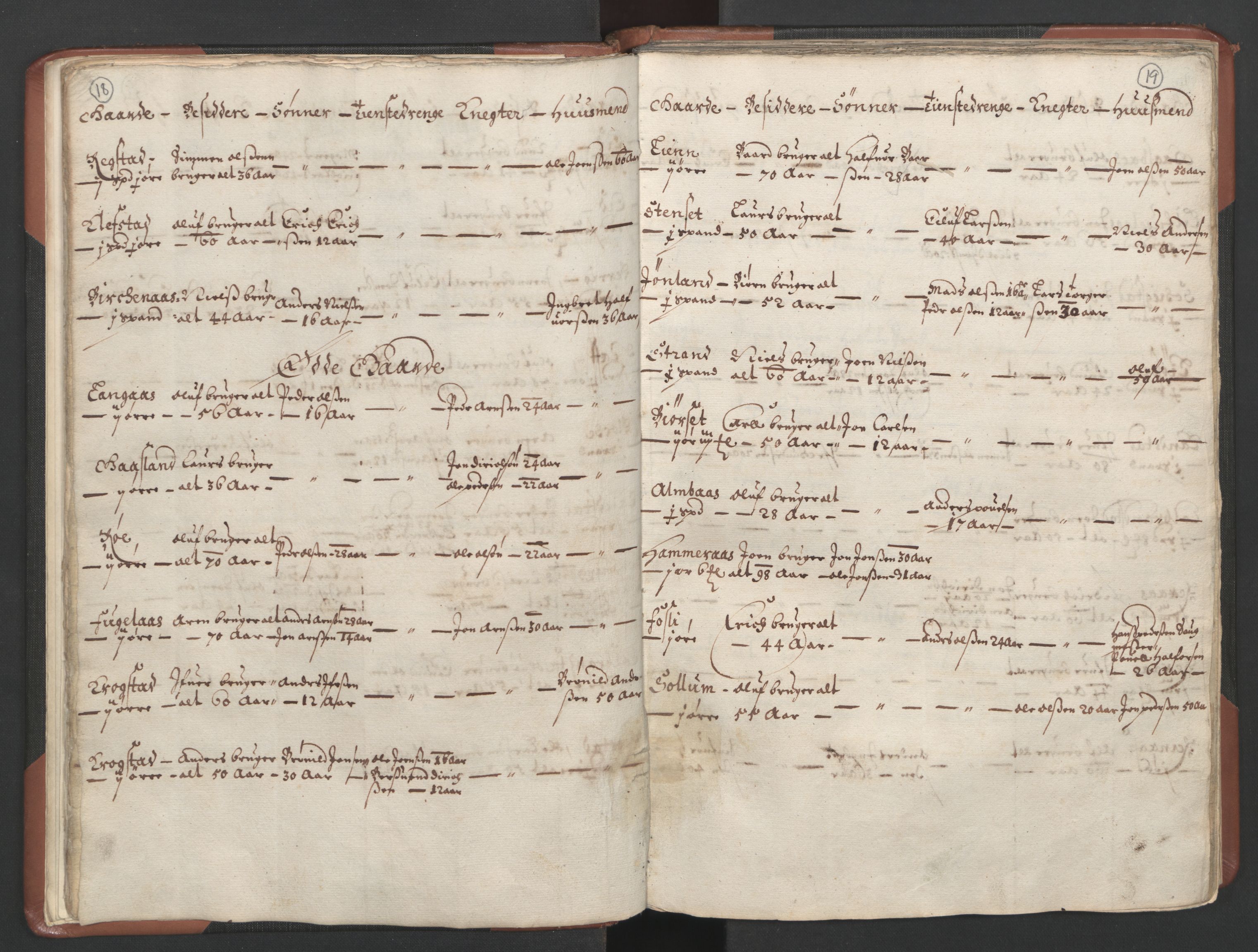 RA, Bailiff's Census 1664-1666, no. 18: Gauldal fogderi, Strinda fogderi and Orkdal fogderi, 1664, p. 18-19
