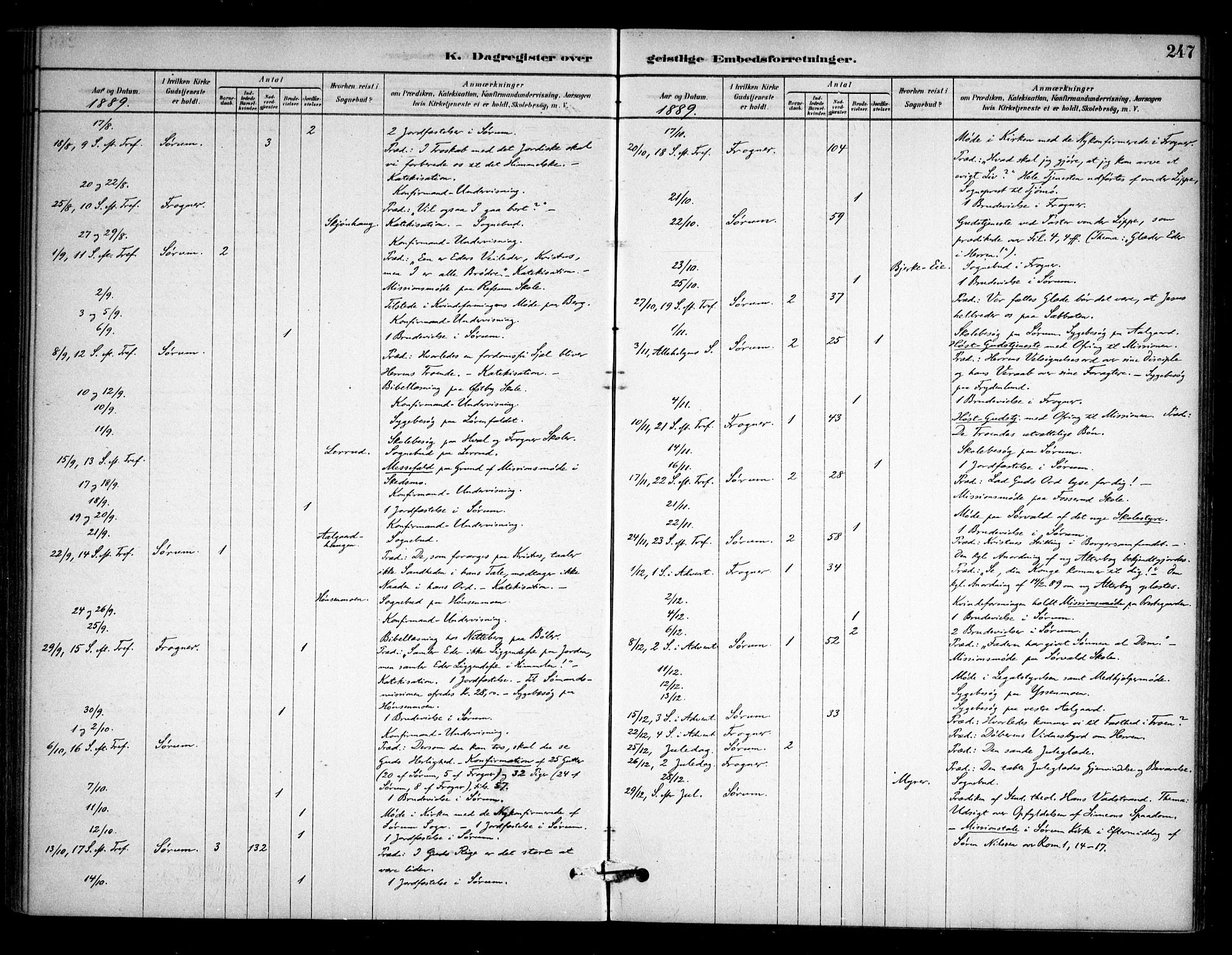 Sørum prestekontor Kirkebøker, SAO/A-10303/F/Fa/L0008: Parish register (official) no. I 8, 1878-1914, p. 247
