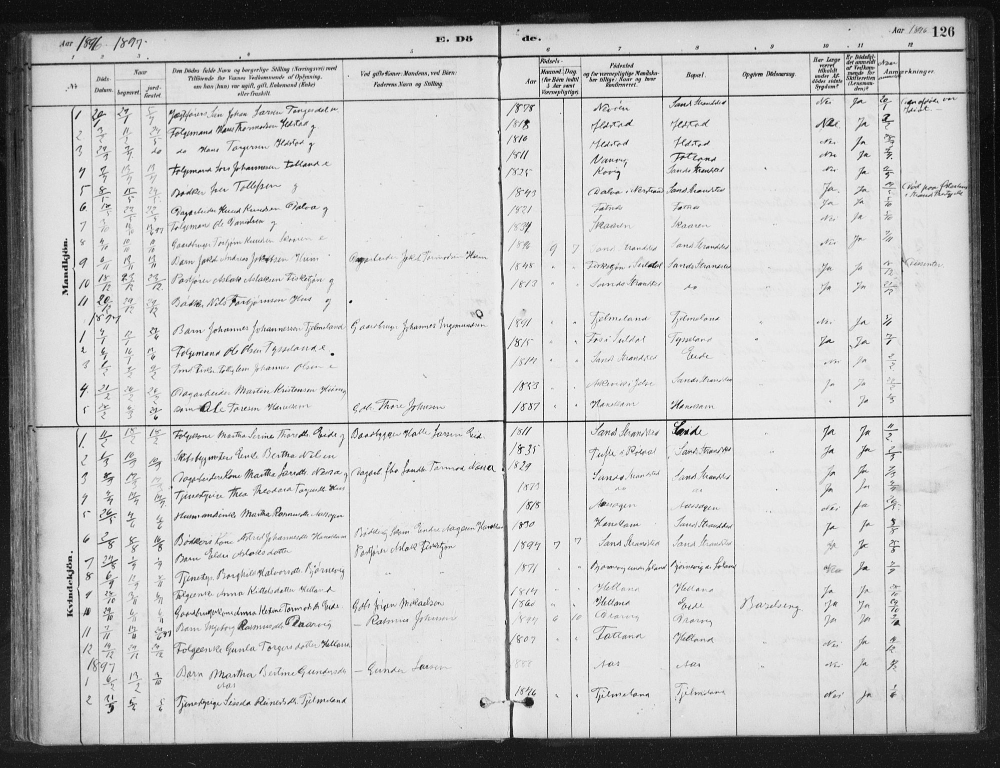 Sand sokneprestkontor, SAST/A-101848/01/III/L0005: Parish register (official) no. A 5, 1880-1898, p. 126