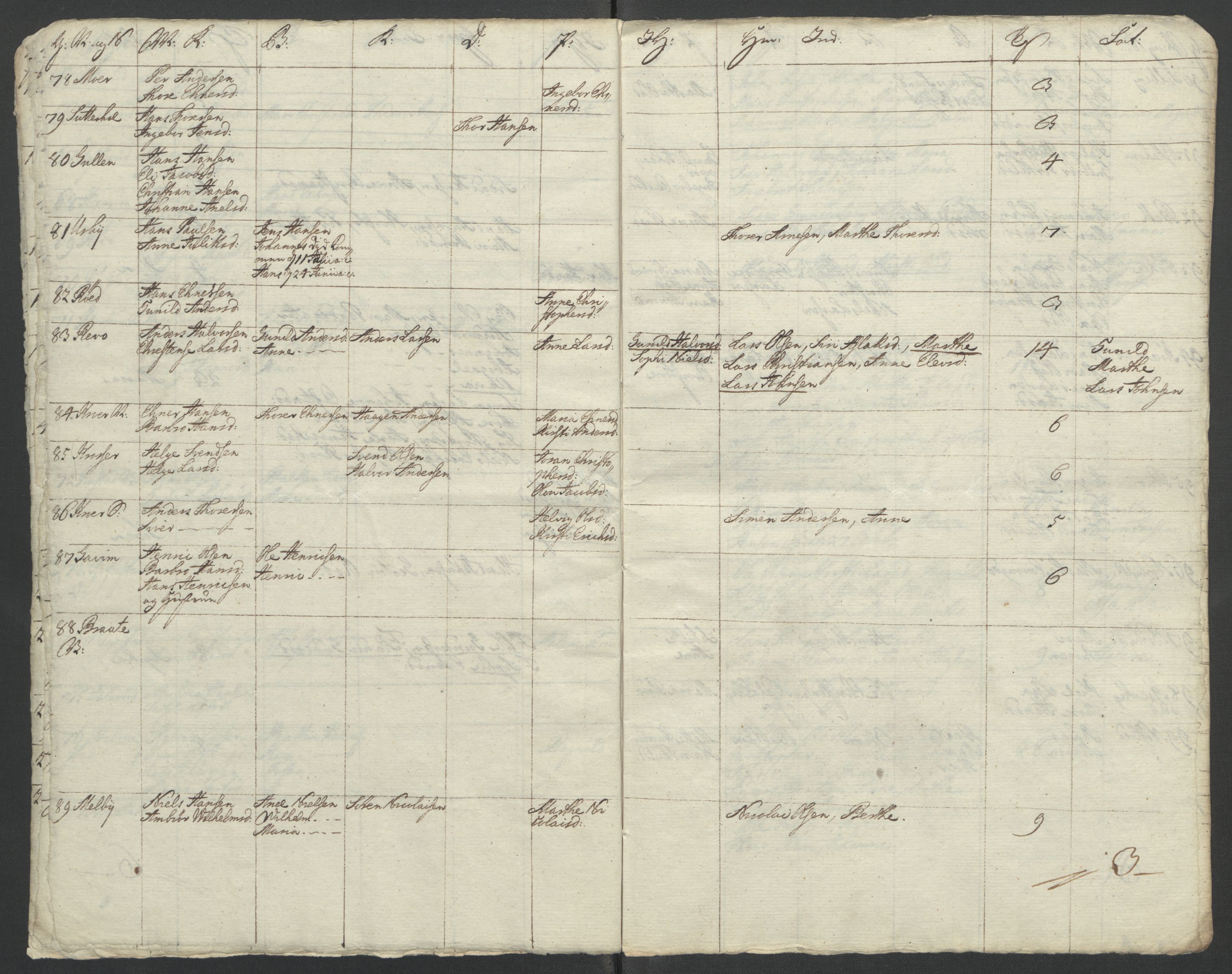 Rentekammeret inntil 1814, Reviderte regnskaper, Fogderegnskap, AV/RA-EA-4092/R10/L0559: Ekstraskatten Aker og Follo, 1763, p. 257