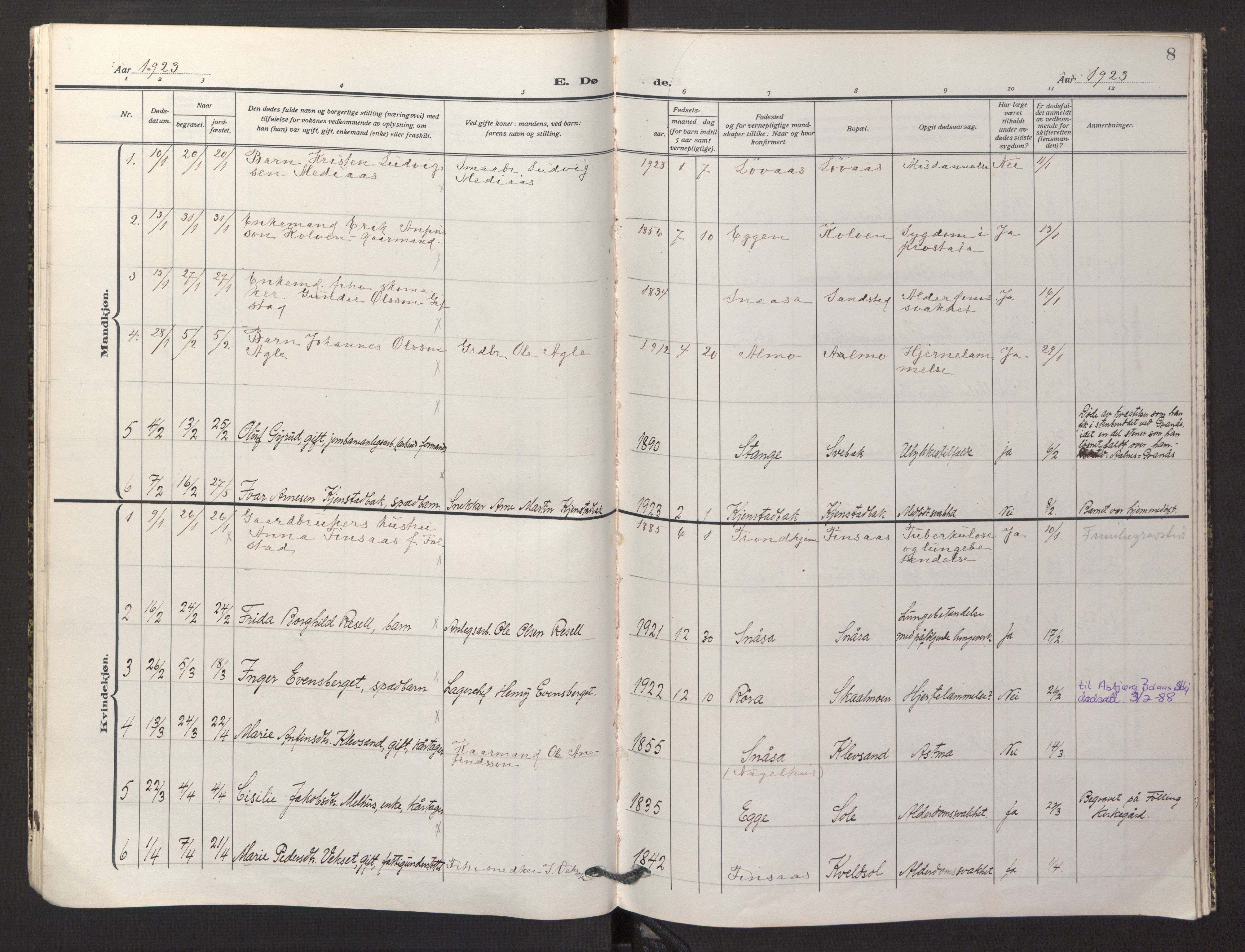 Ministerialprotokoller, klokkerbøker og fødselsregistre - Nord-Trøndelag, SAT/A-1458/749/L0478: Parish register (official) no. 749A12, 1921-1925, p. 8