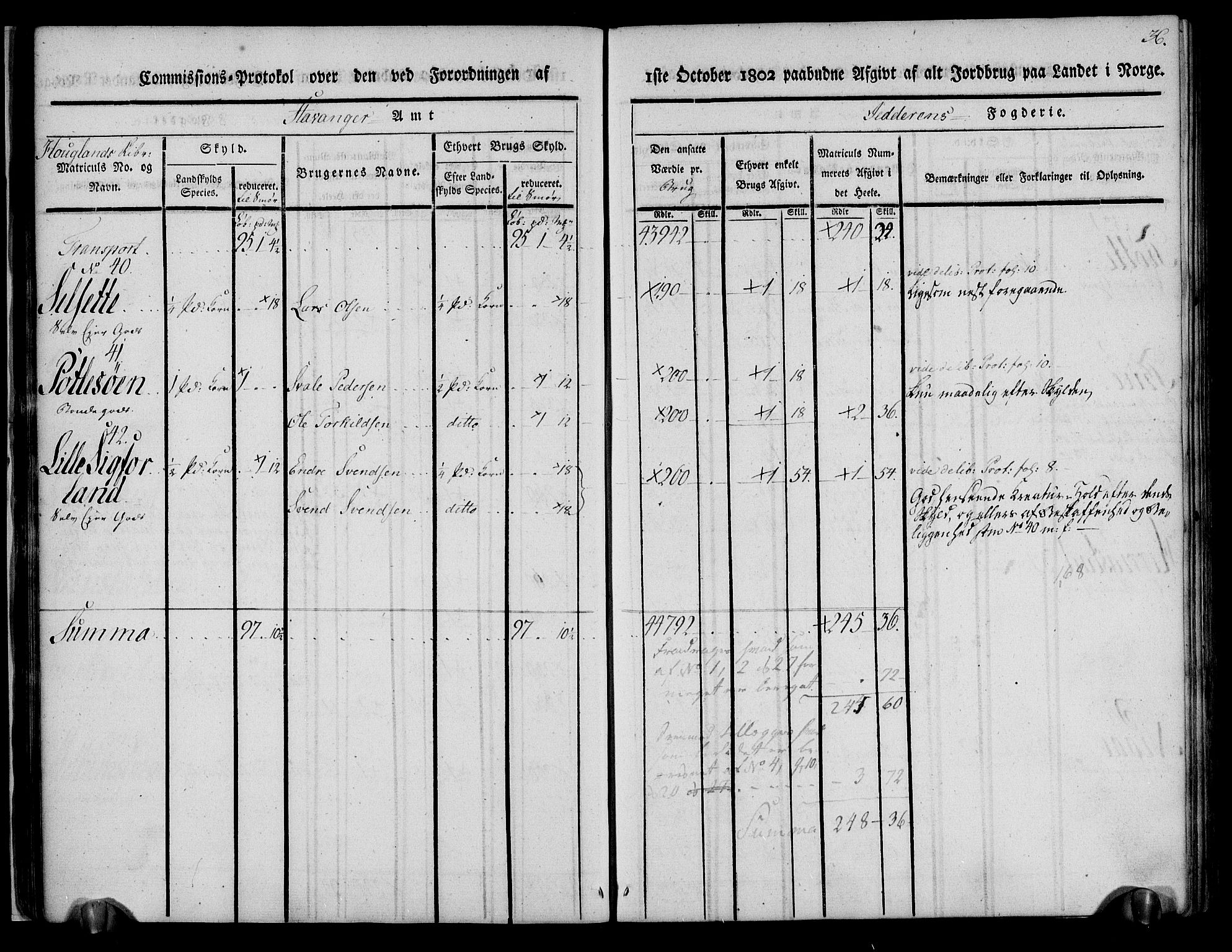 Rentekammeret inntil 1814, Realistisk ordnet avdeling, AV/RA-EA-4070/N/Ne/Nea/L0098: Jæren og Dalane fogderi. Kommisjonsprotokoll for Jæren, 1803, p. 39