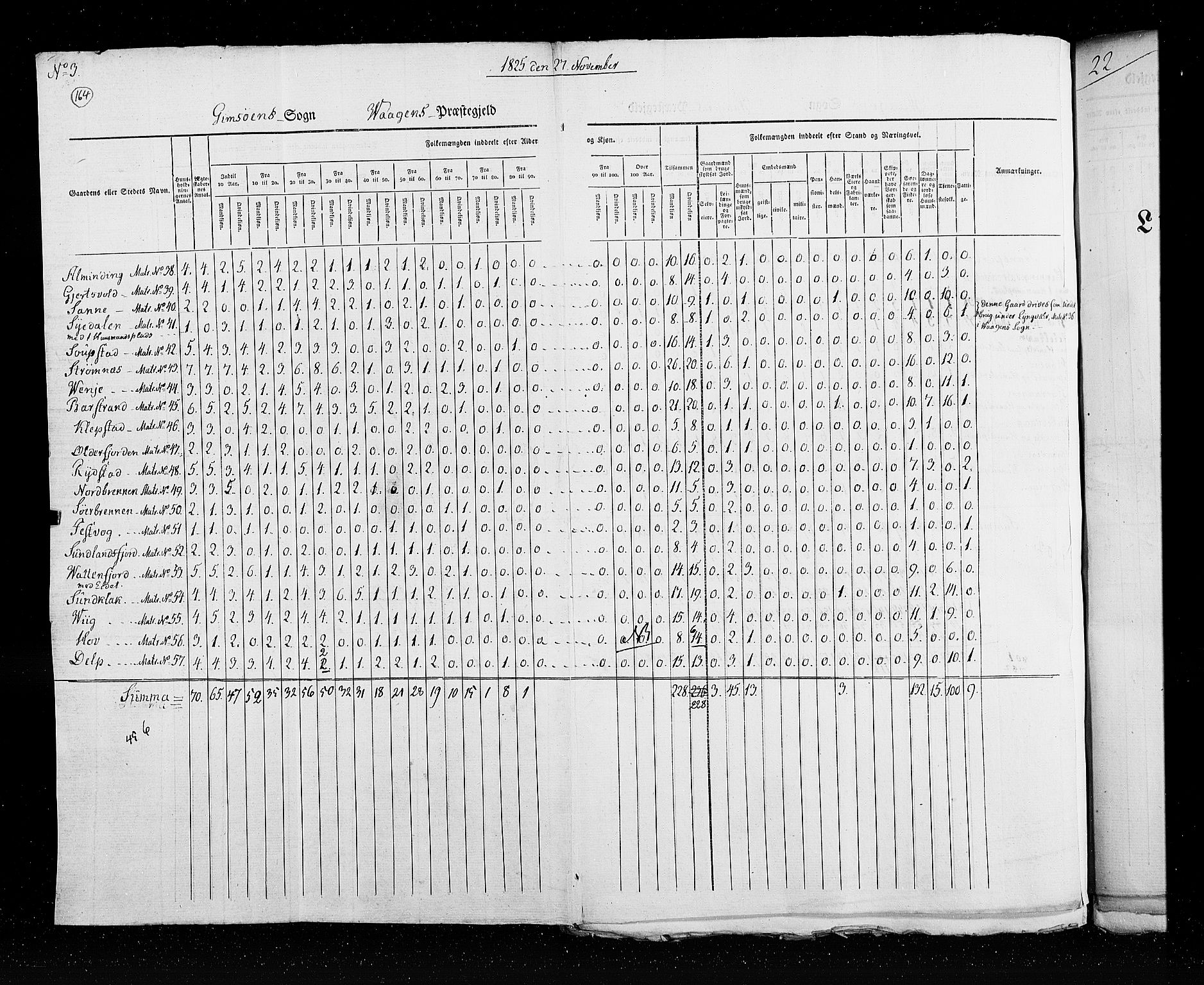 RA, Census 1825, vol. 18: Nordland amt, 1825, p. 164