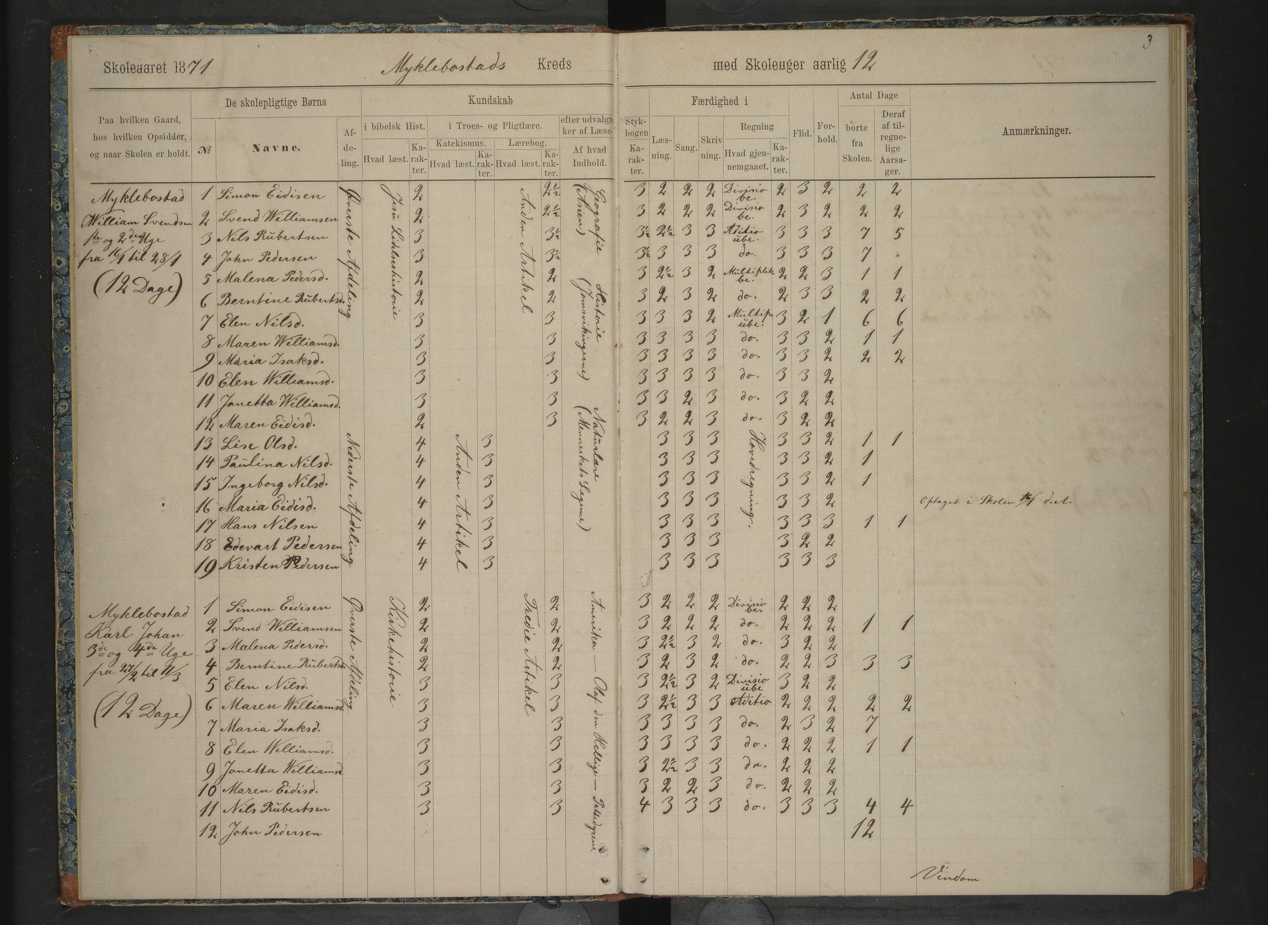 Steigen kommune. Ymse skolekretser, AIN/K-18480.510.01/F/Fc/L0012: Ledingen:Marhaug/Mykelbosta/Åsjord, 1871-1876